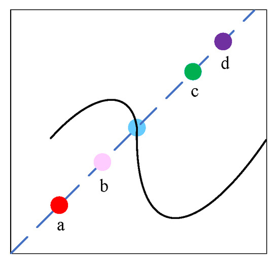 A Deep Joint Network for Monocular Depth Estimation Based on Pseudo ...