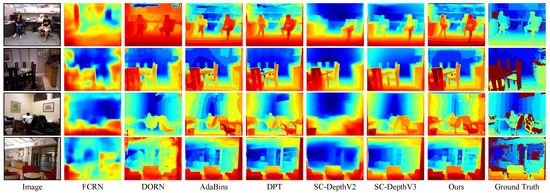 A Deep Joint Network for Monocular Depth Estimation Based on Pseudo ...