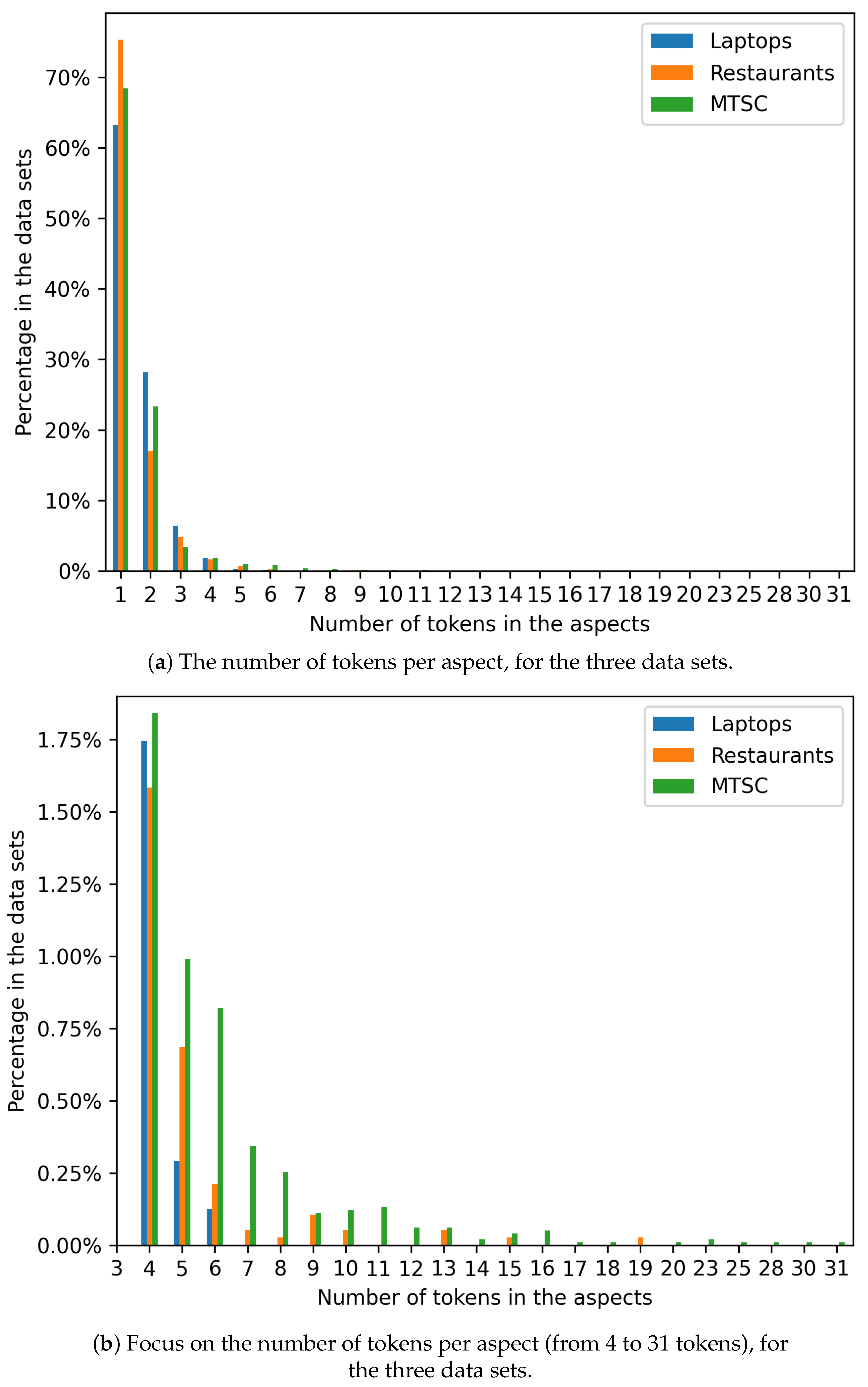 Mathematics 11 04647 g005