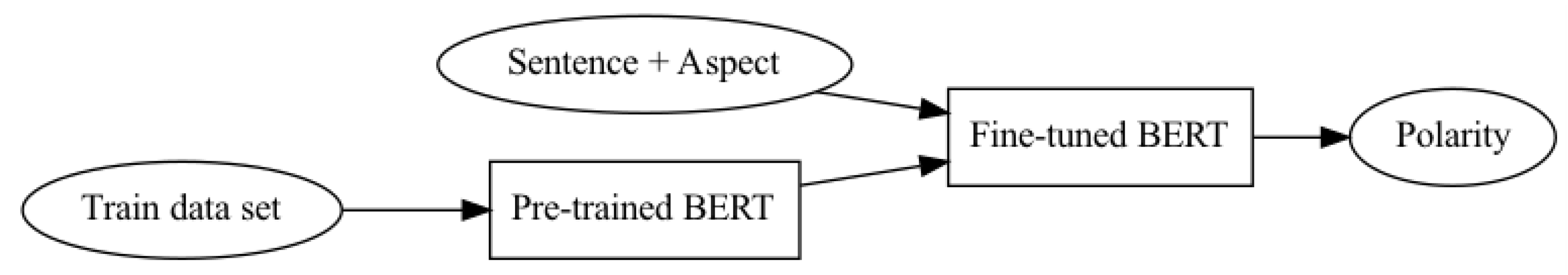 Mathematics 11 04647 g007