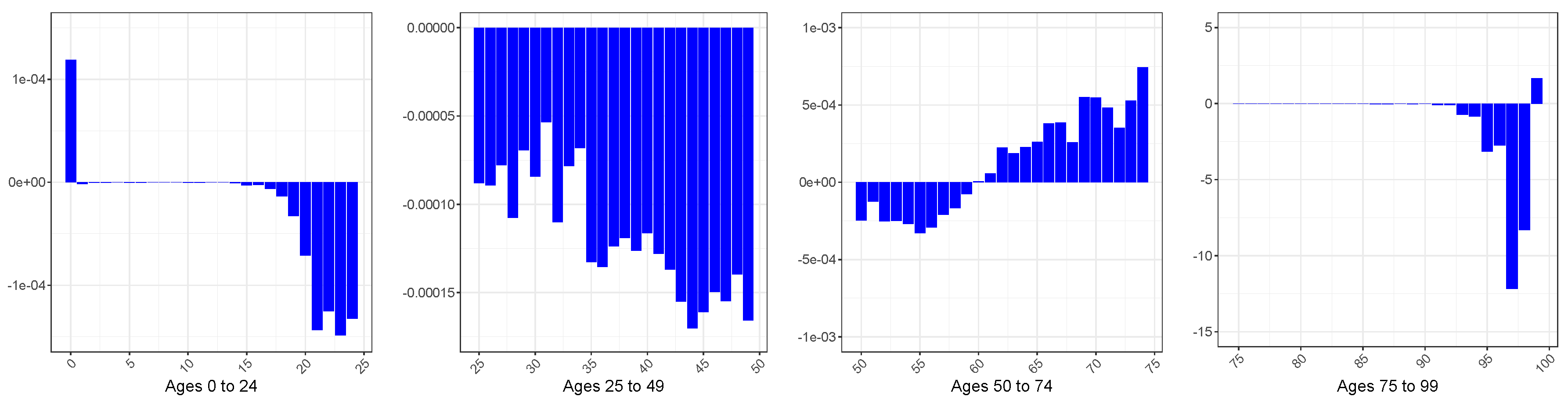 Mathematics 11 04648 g0a10