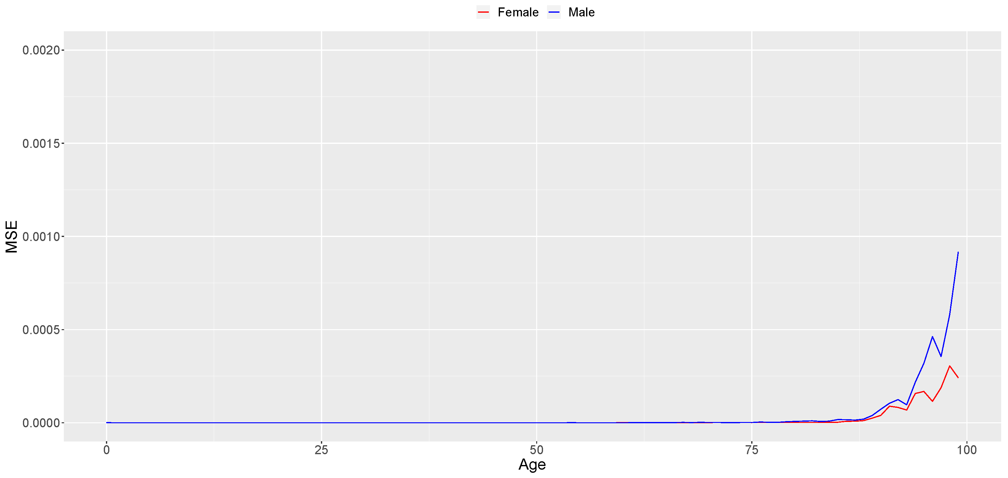 Mathematics 11 04648 g0a2