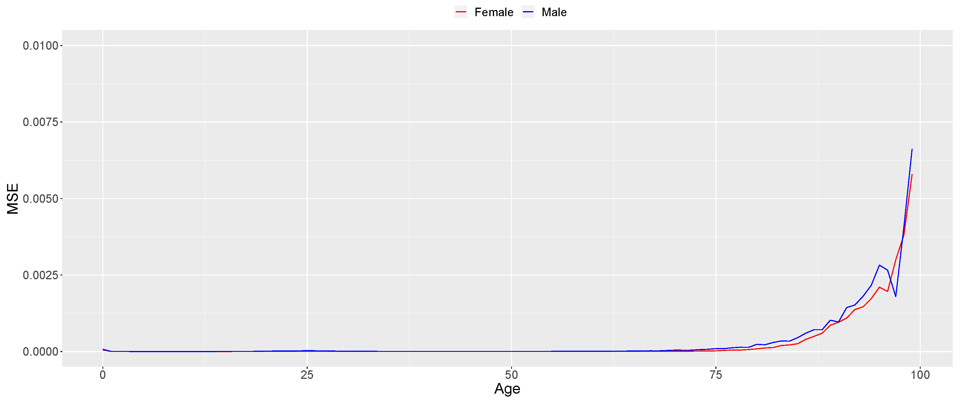 Mathematics 11 04648 g0a4