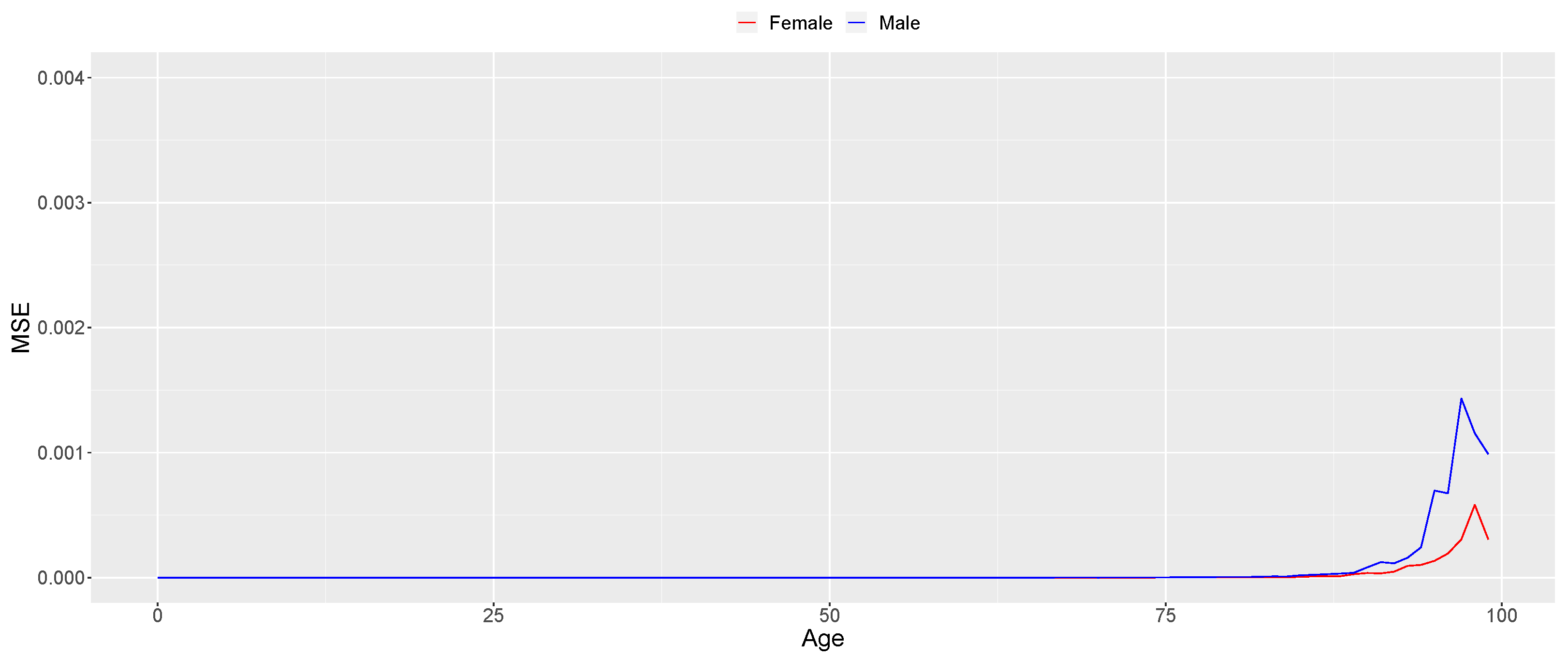 Mathematics 11 04648 g0a6
