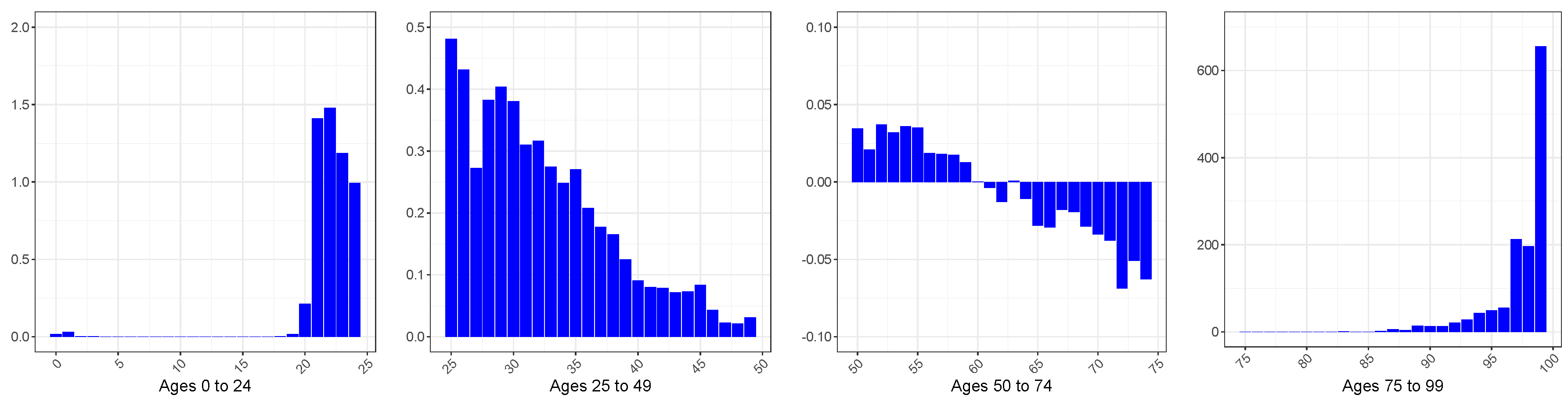 Mathematics 11 04648 g0a8