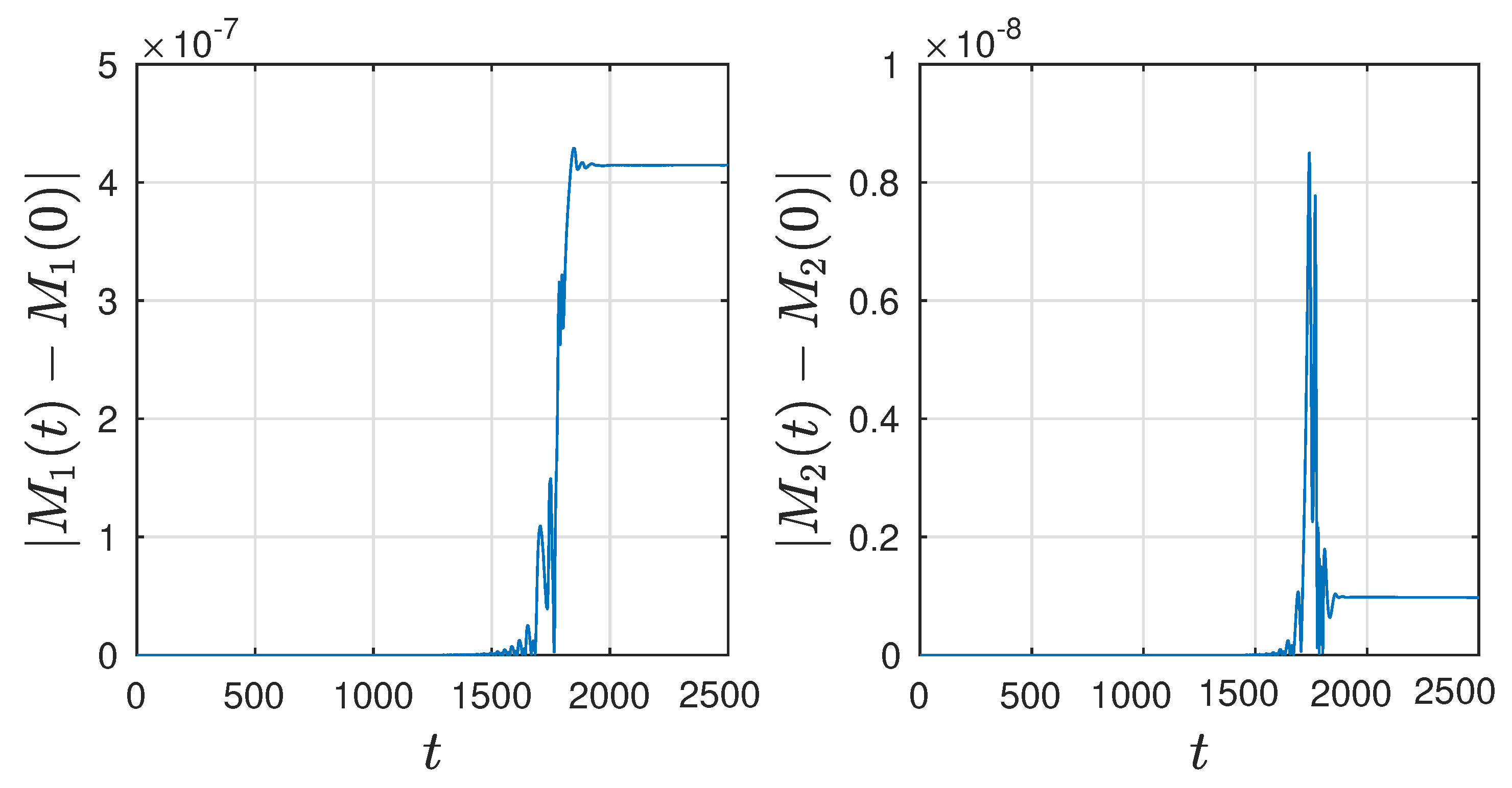 Mathematics 11 04649 g007