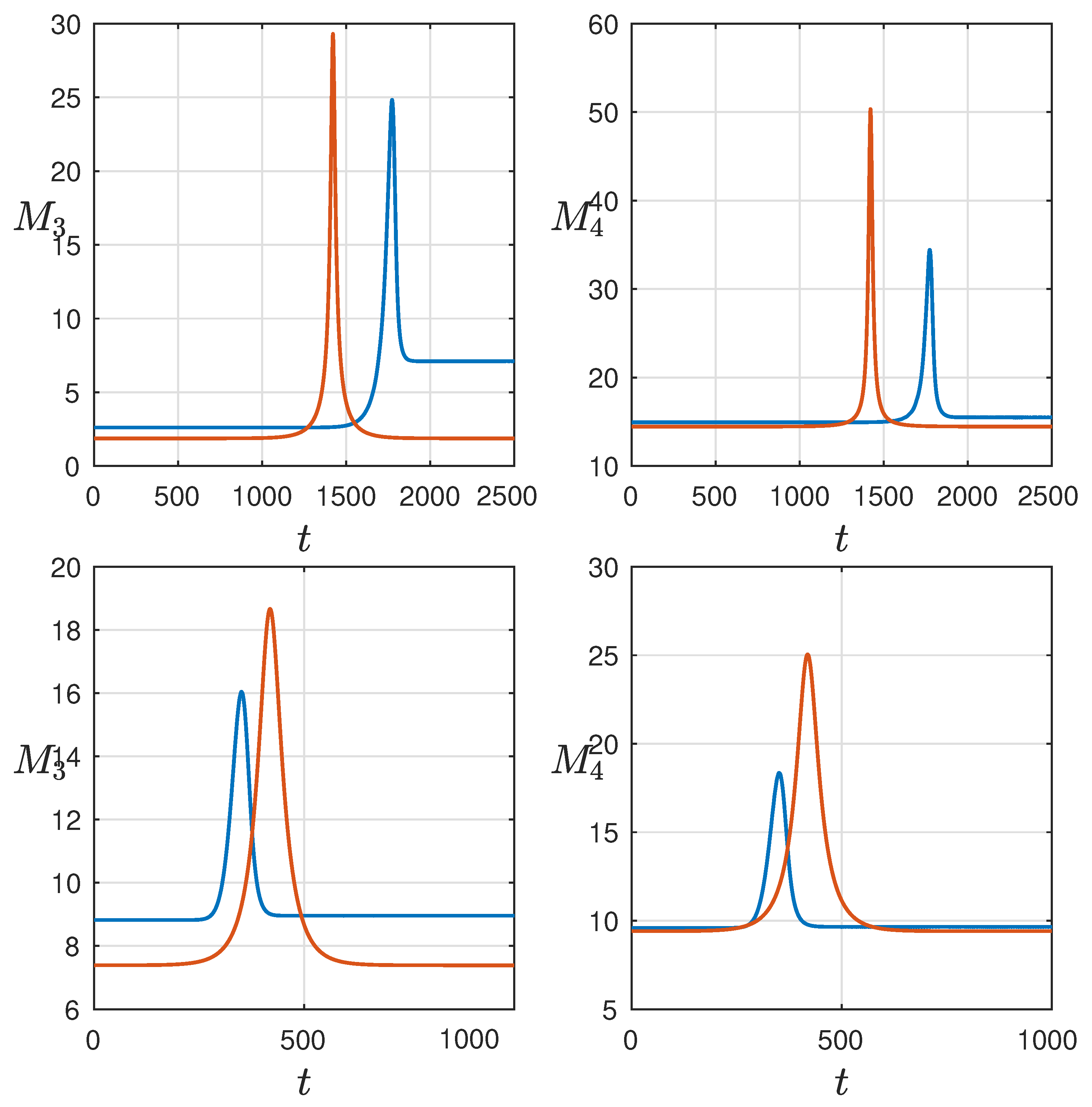 Mathematics 11 04649 g008
