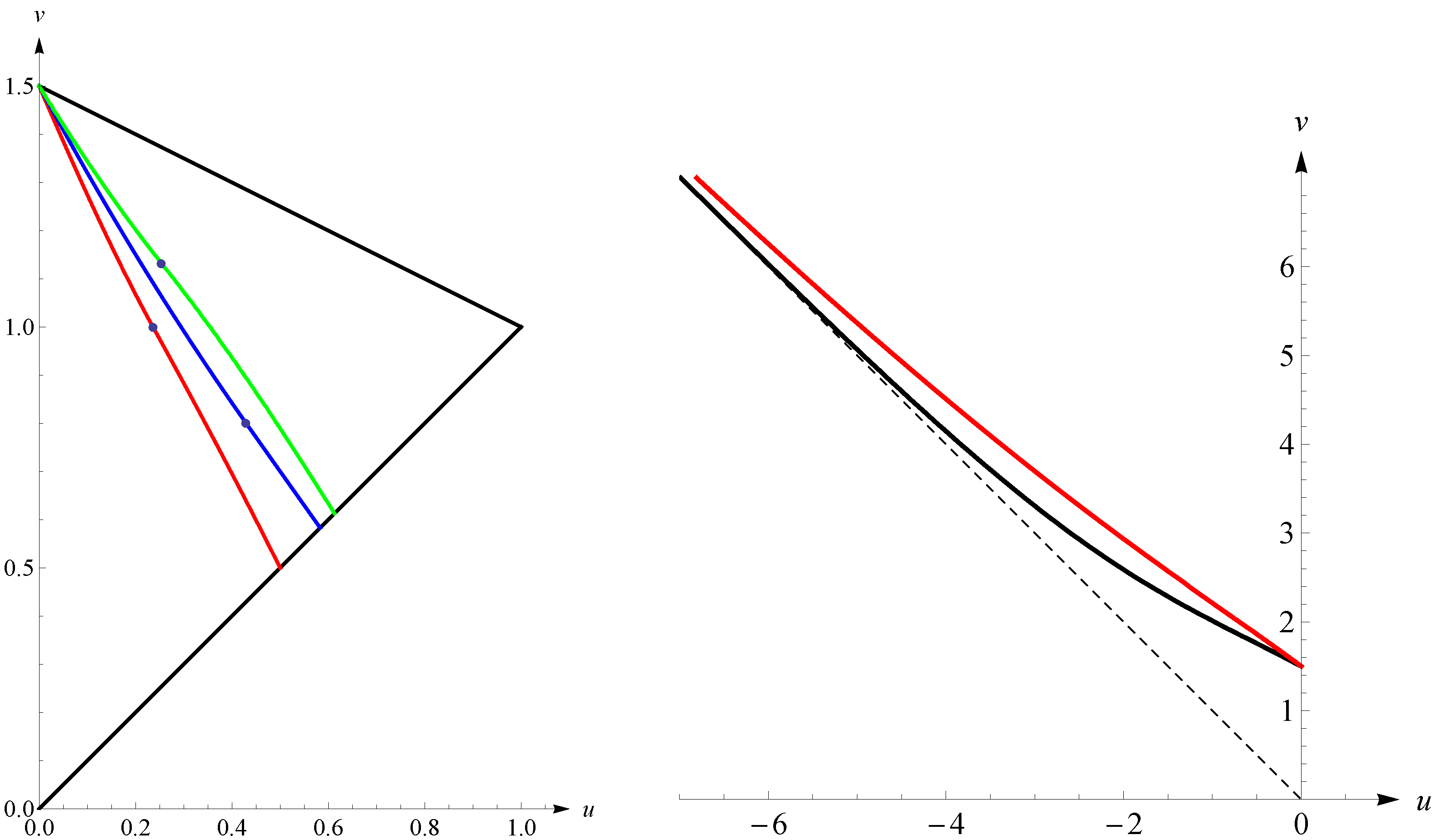 Mathematics 11 04654 g004