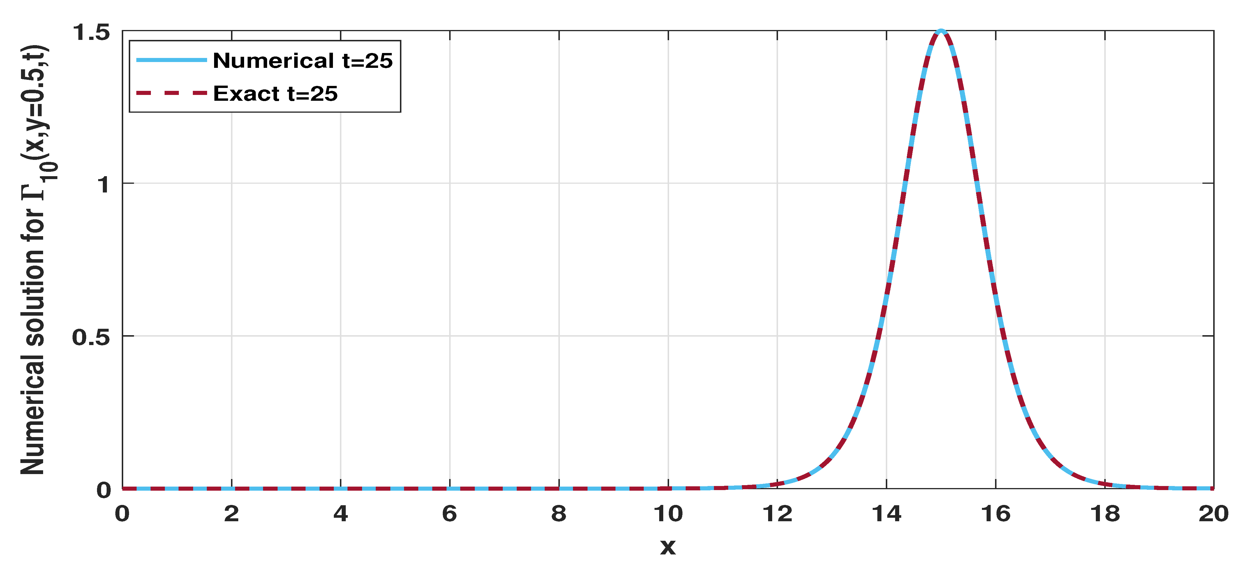 Mathematics 11 04665 g006