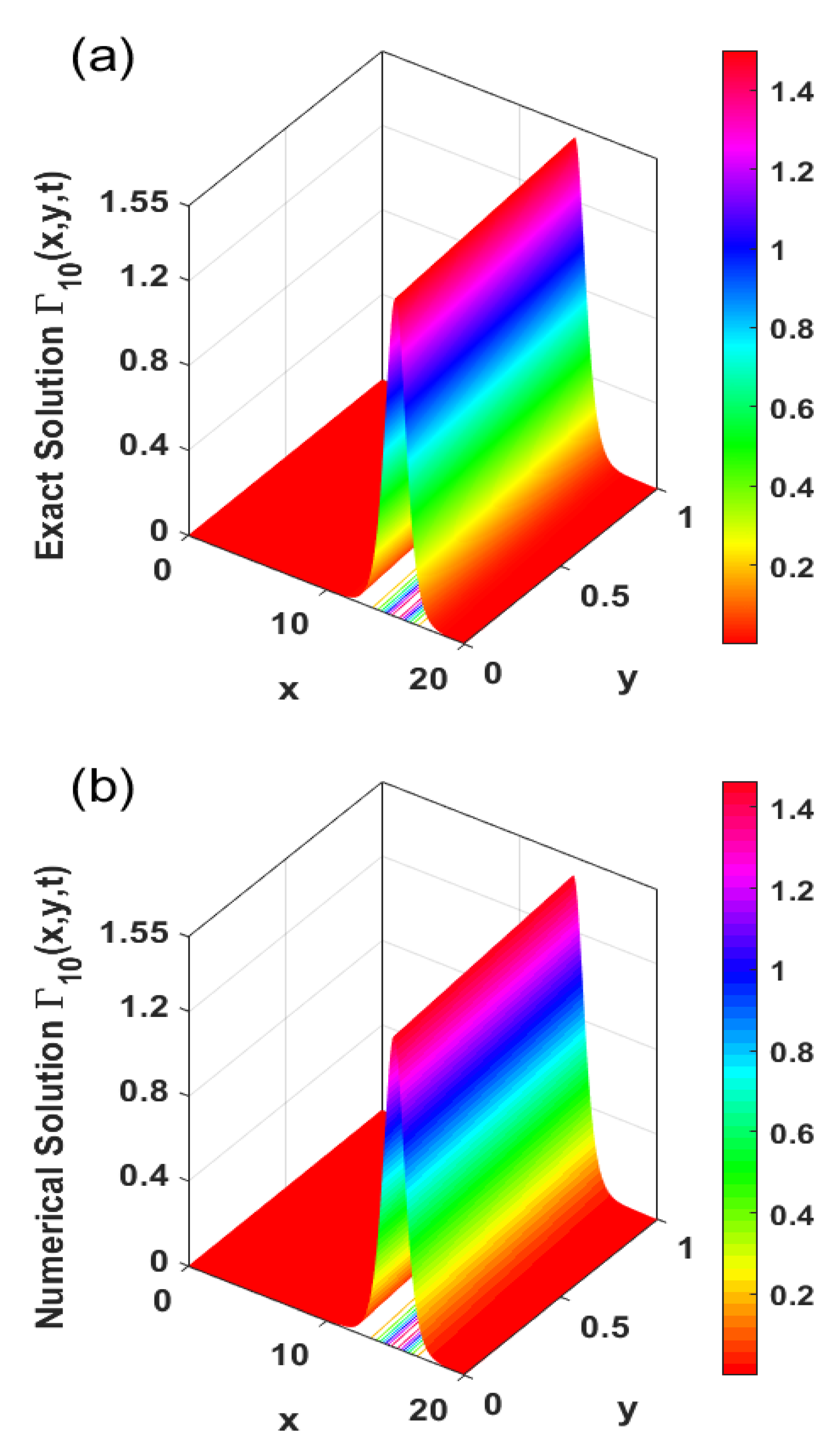 Mathematics 11 04665 g008