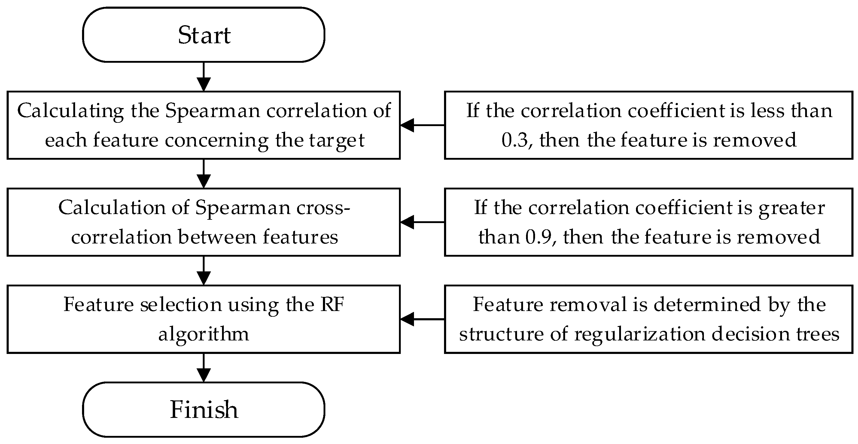 Mathematics 11 04667 g002
