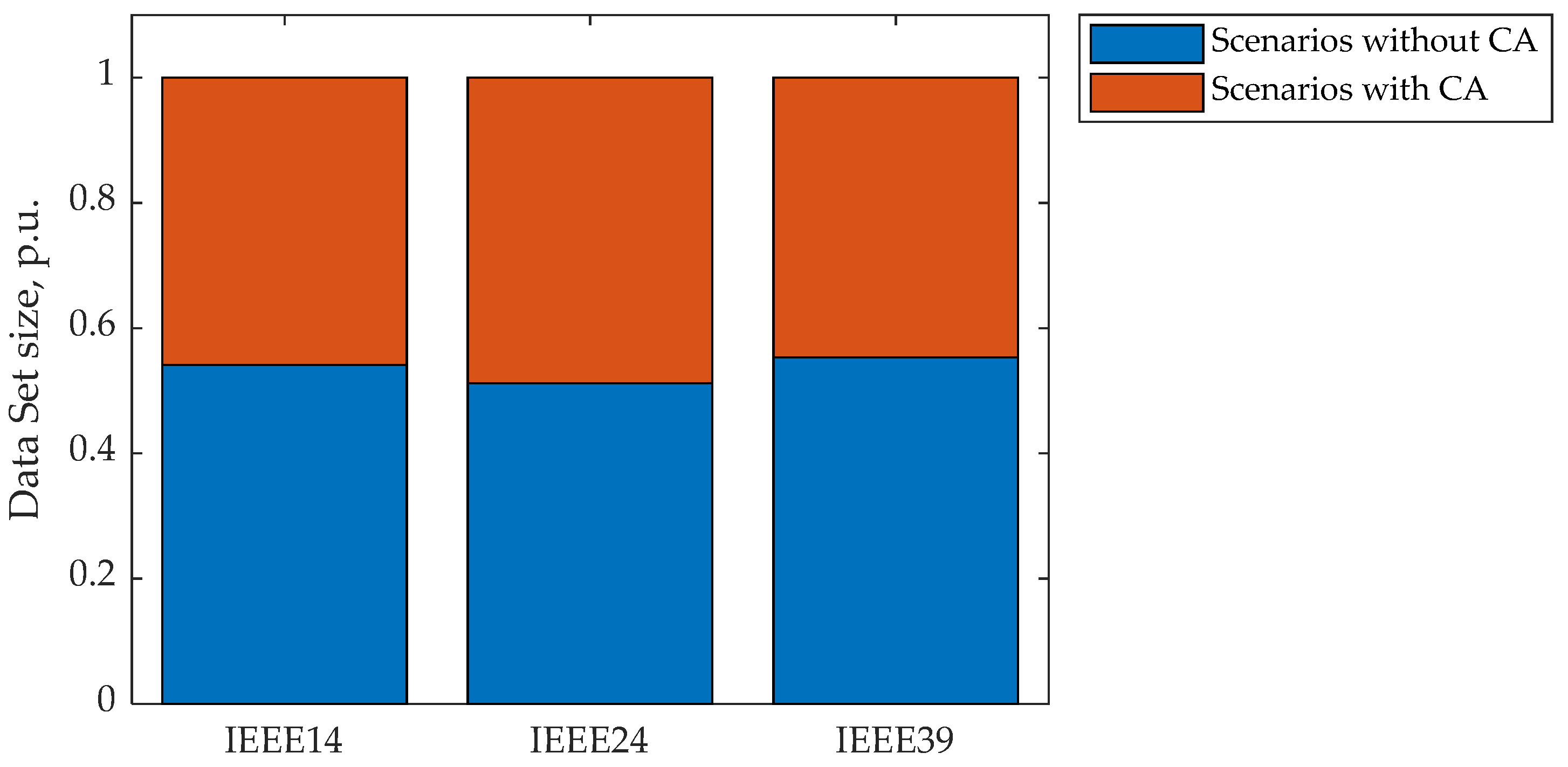 Mathematics 11 04667 g005