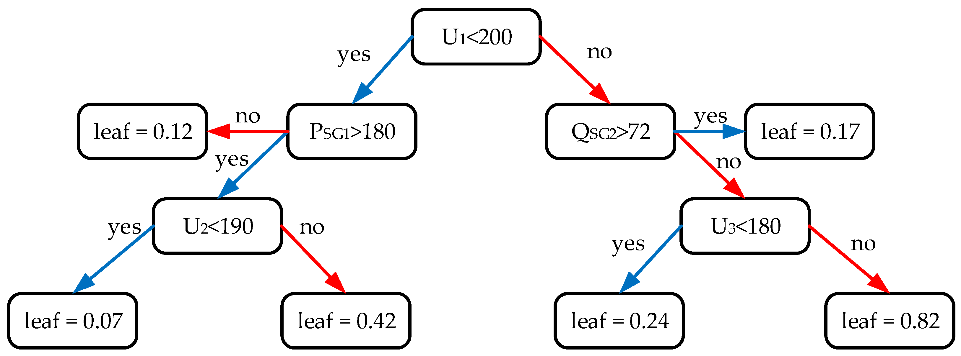 Mathematics 11 04667 g006