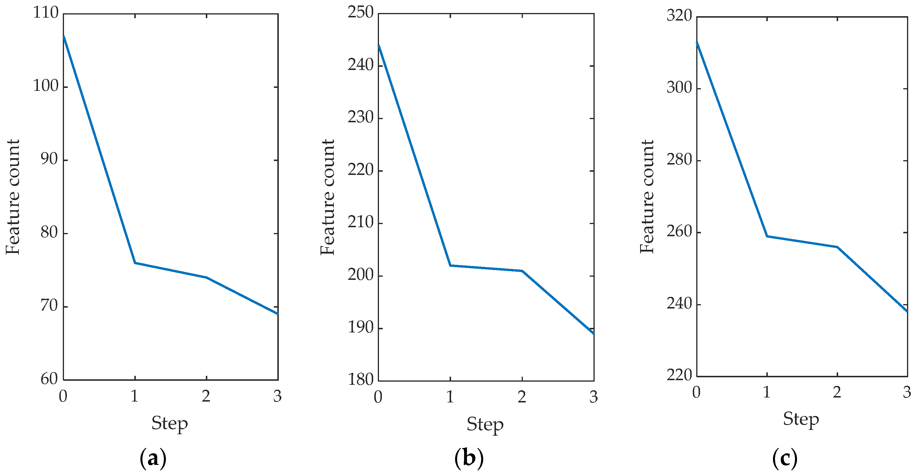 Mathematics 11 04667 g007