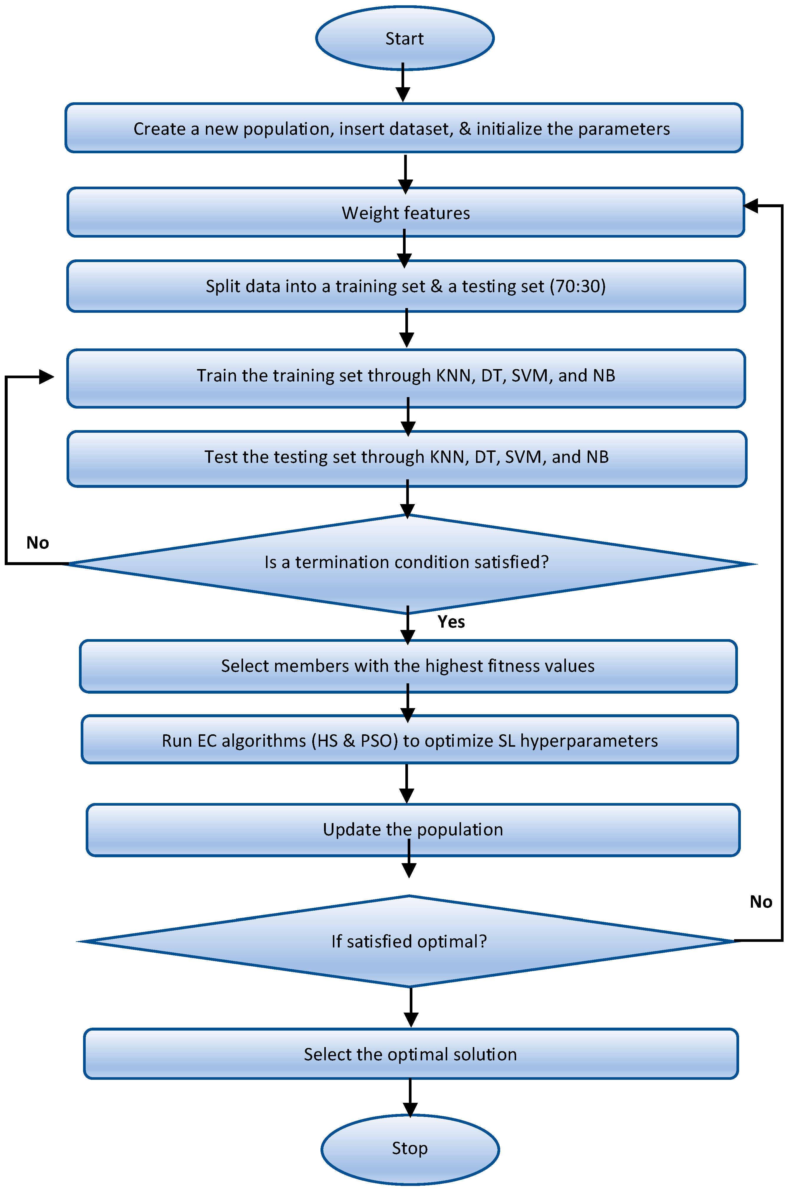 Mathematics 11 04669 g001