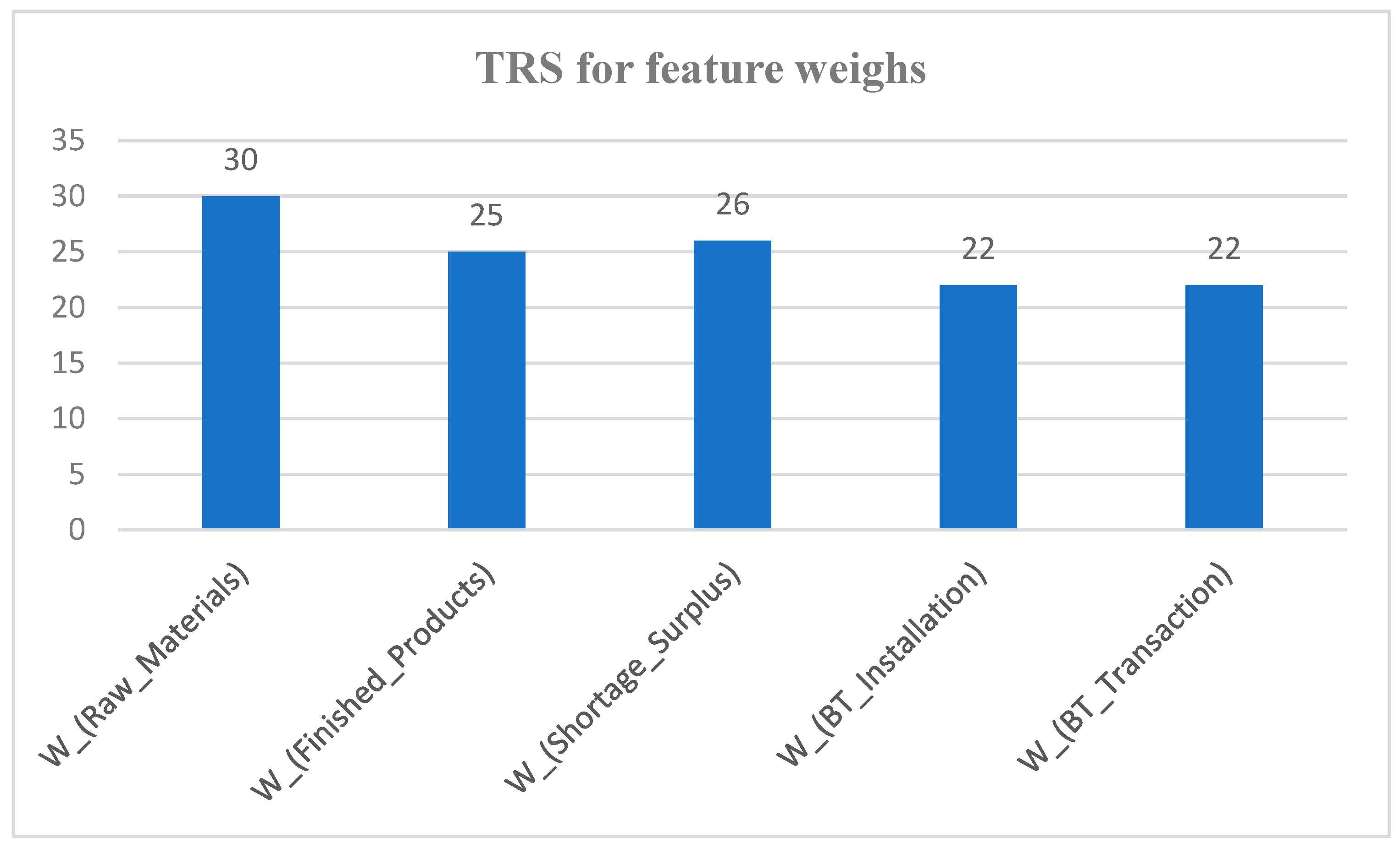 Mathematics 11 04669 g004