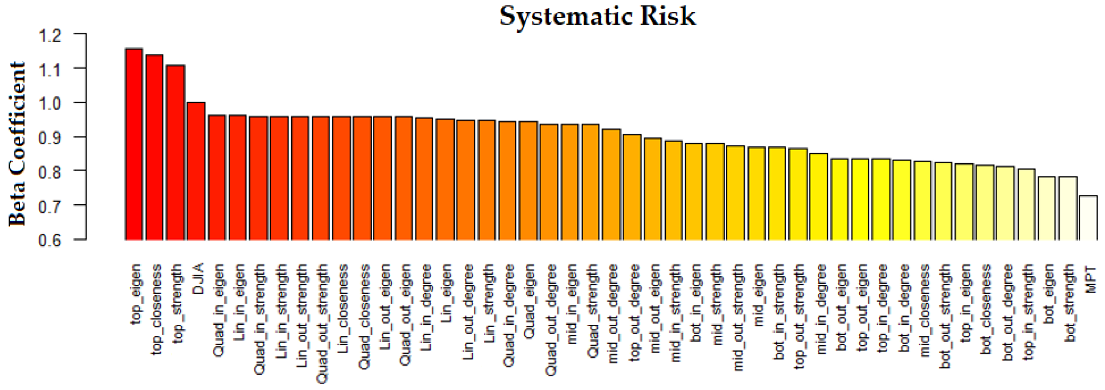 Mathematics 11 04670 g003
