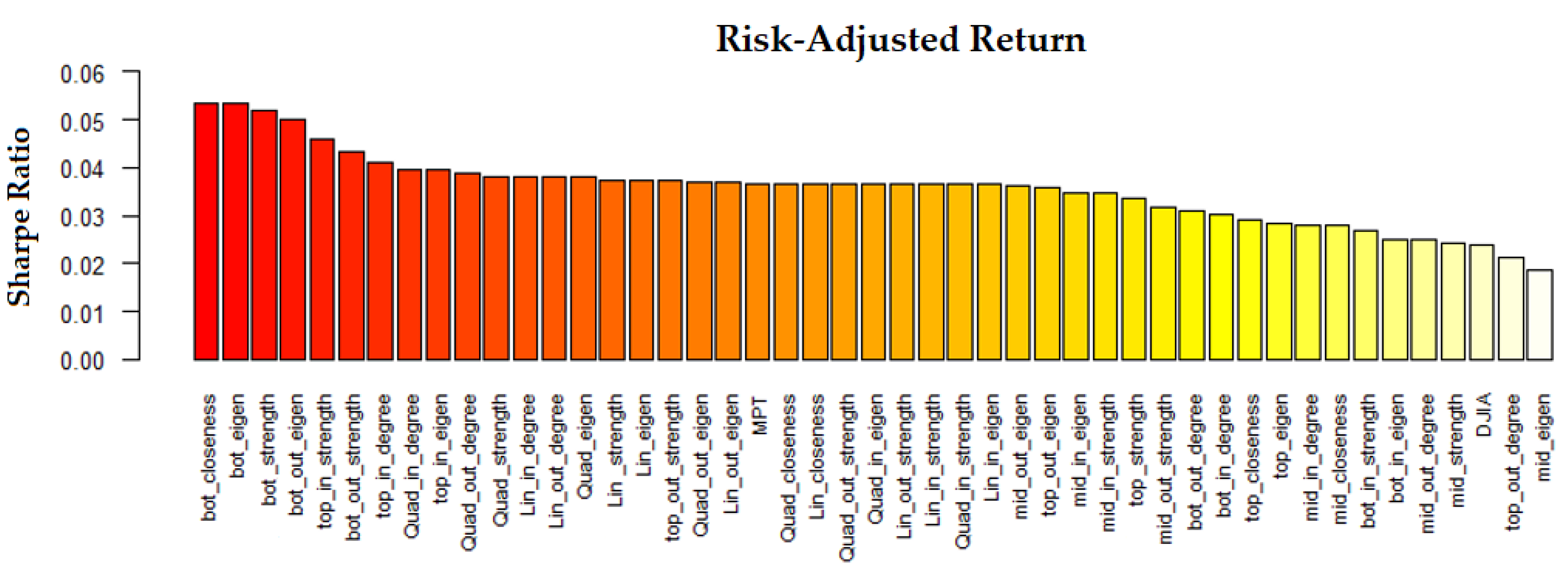 Mathematics 11 04670 g004