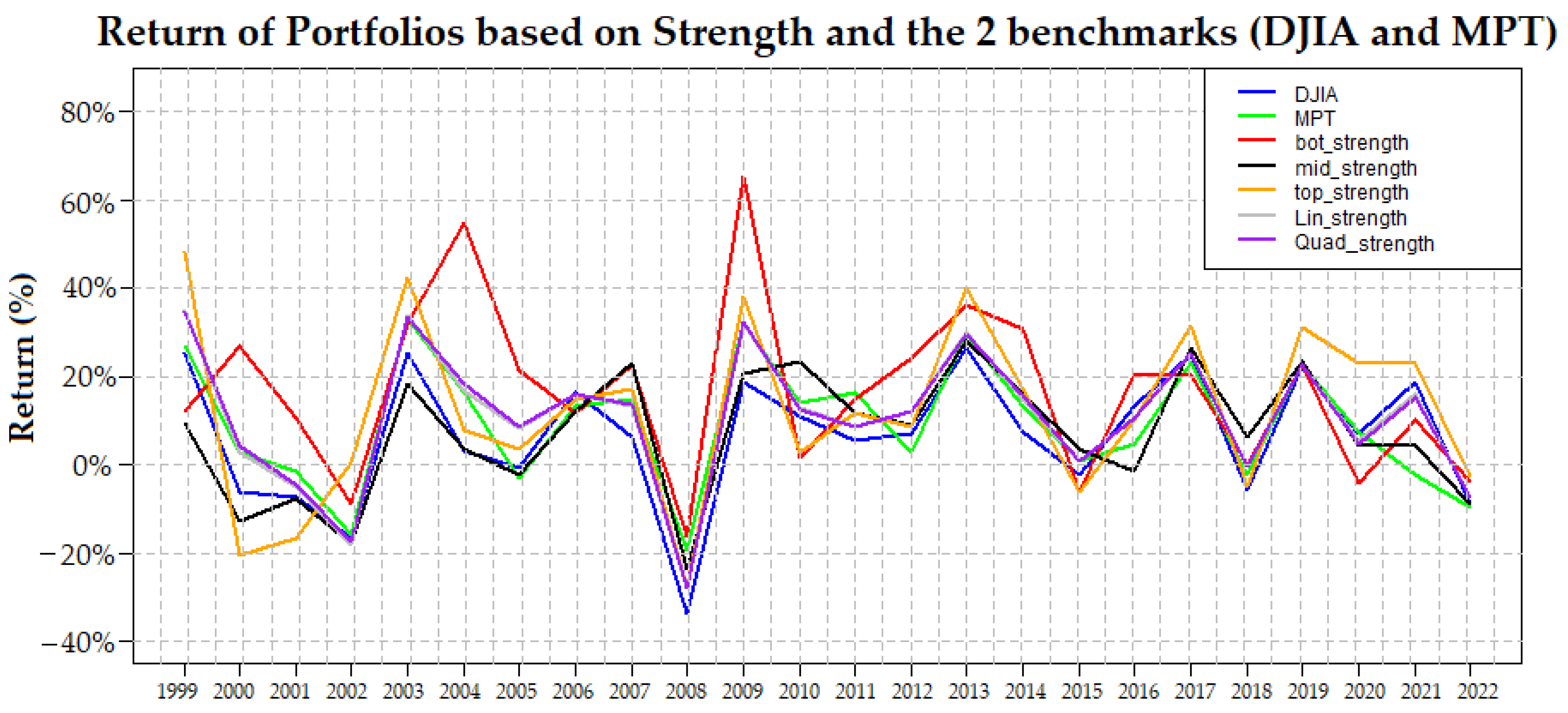 Mathematics 11 04670 g005