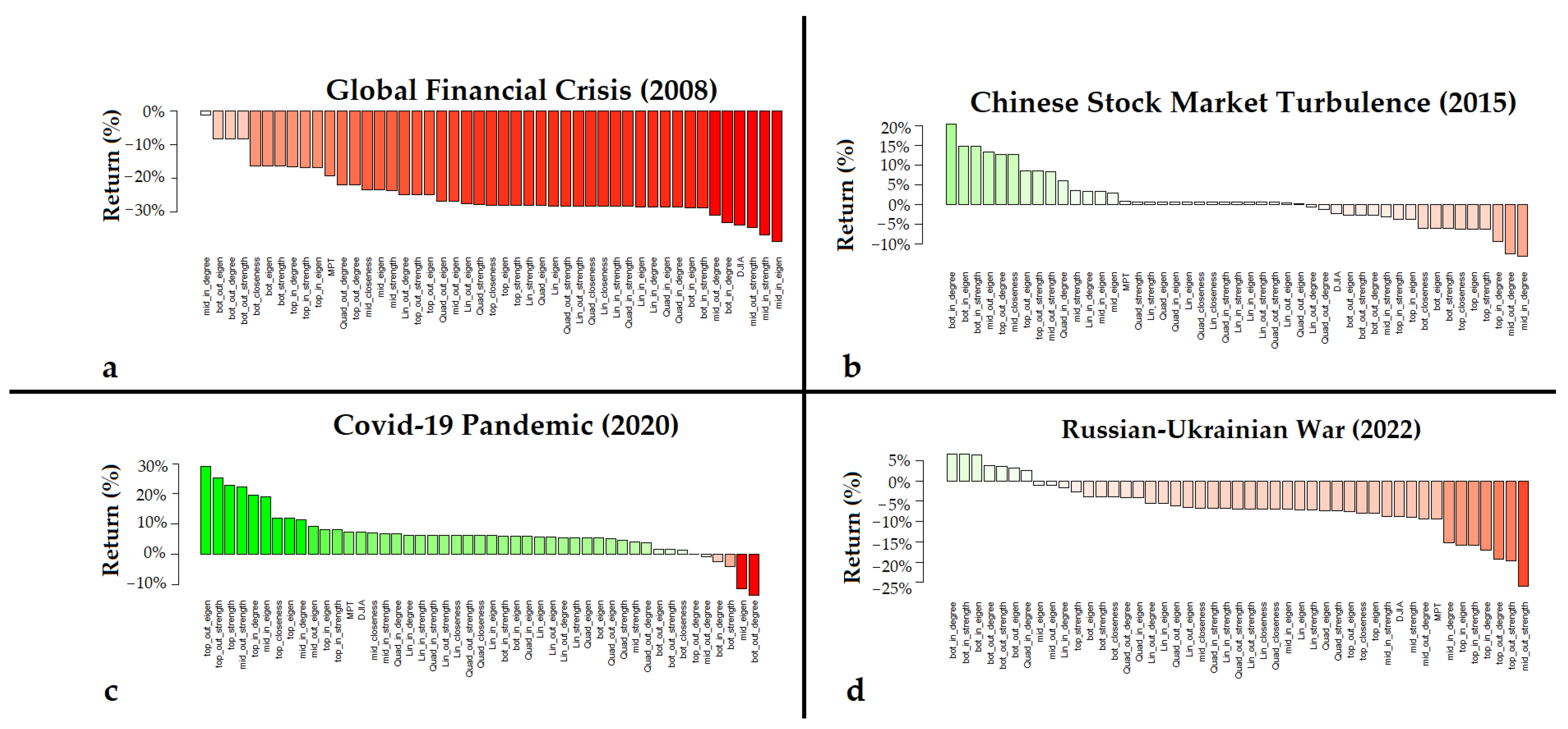 Mathematics 11 04670 g009