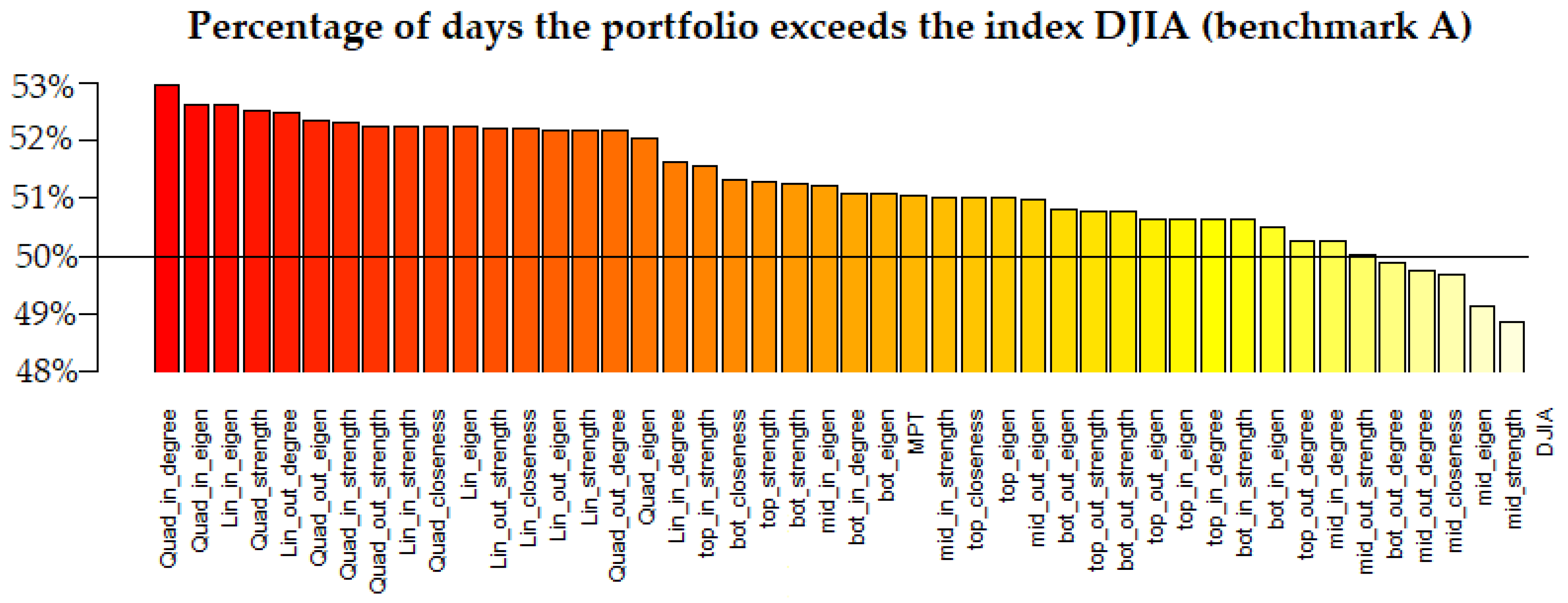 Mathematics 11 04670 g010