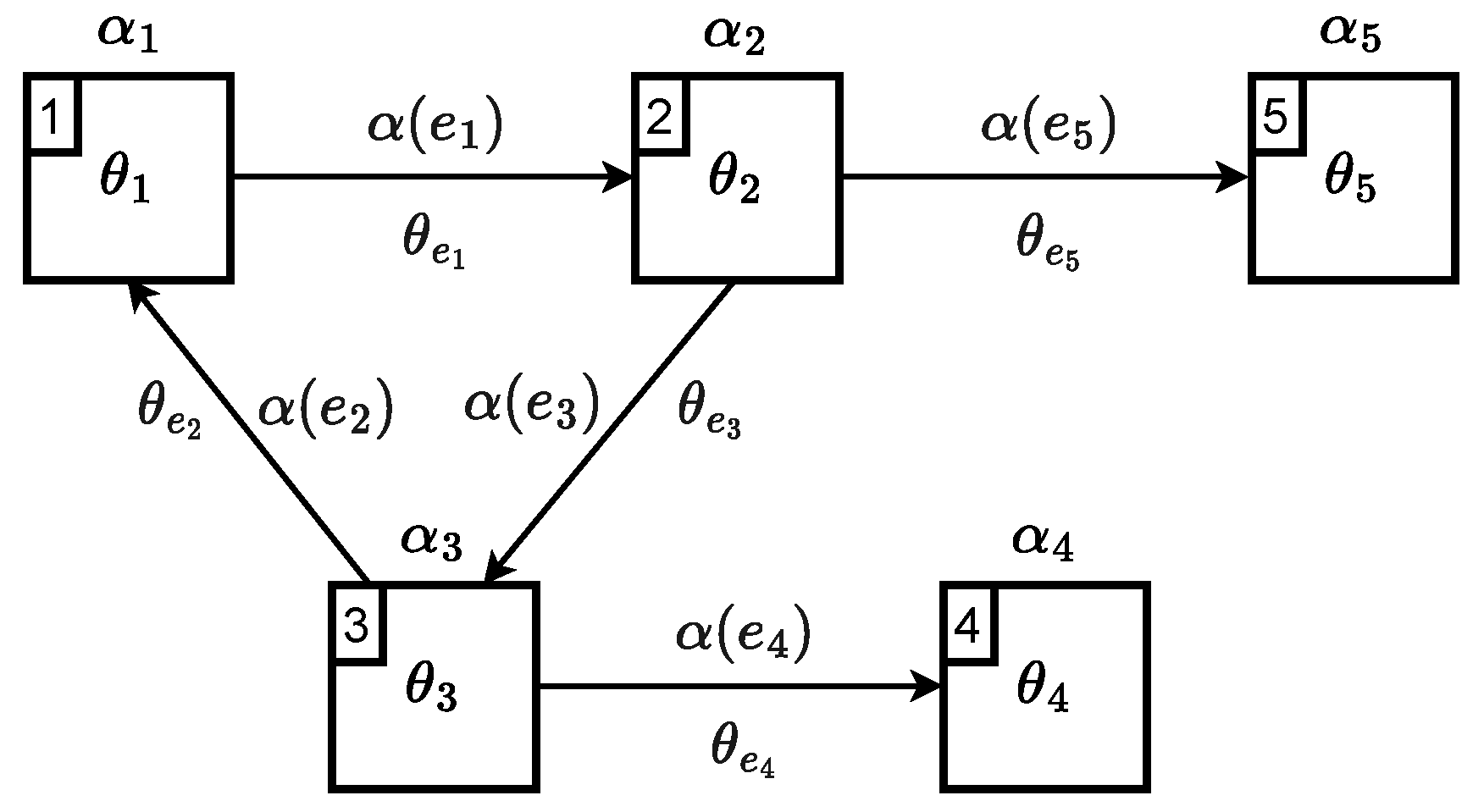 Logical–Mathematical Foundations of a Graph Query Framework for ...