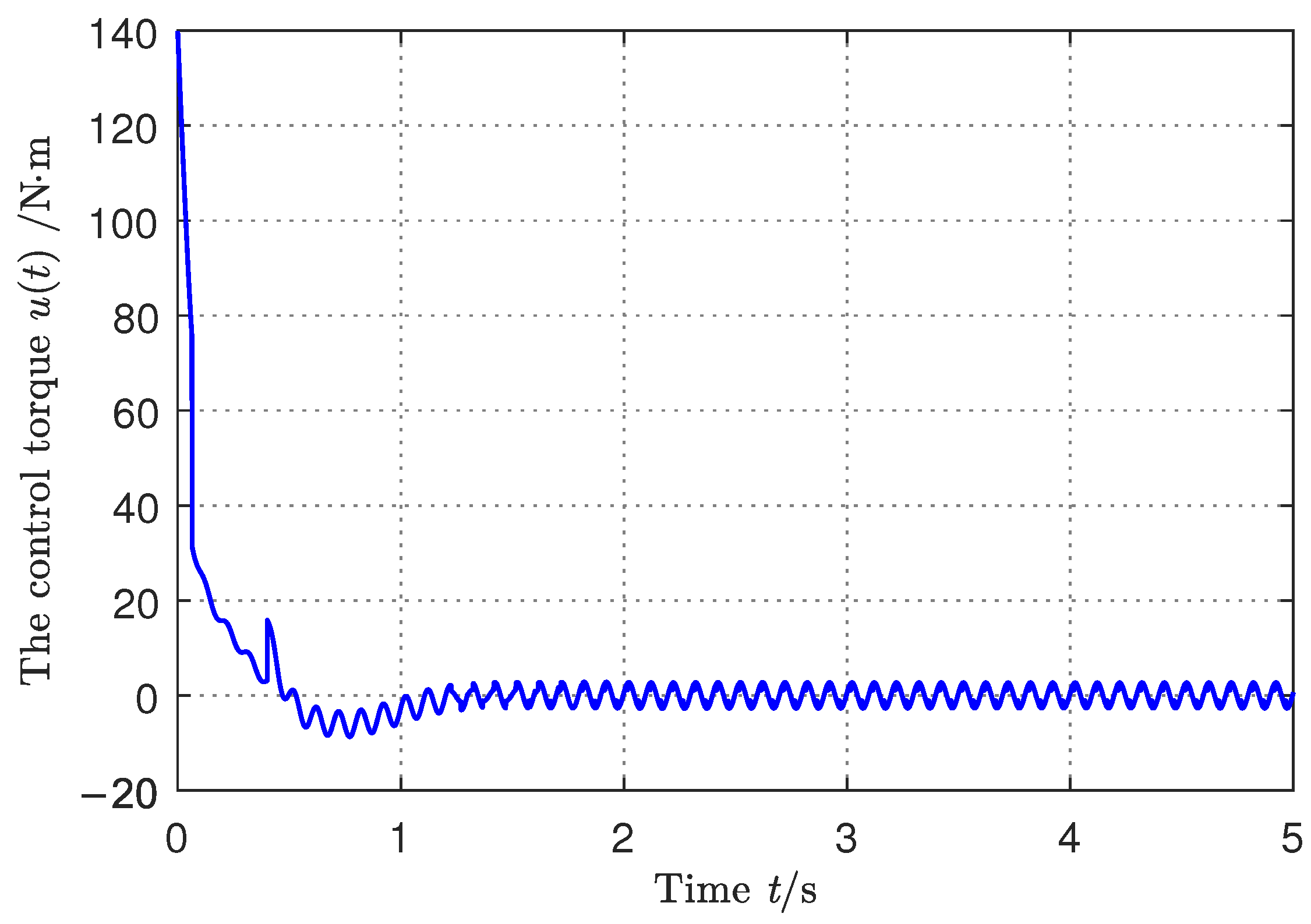 Mathematics 11 04674 g005
