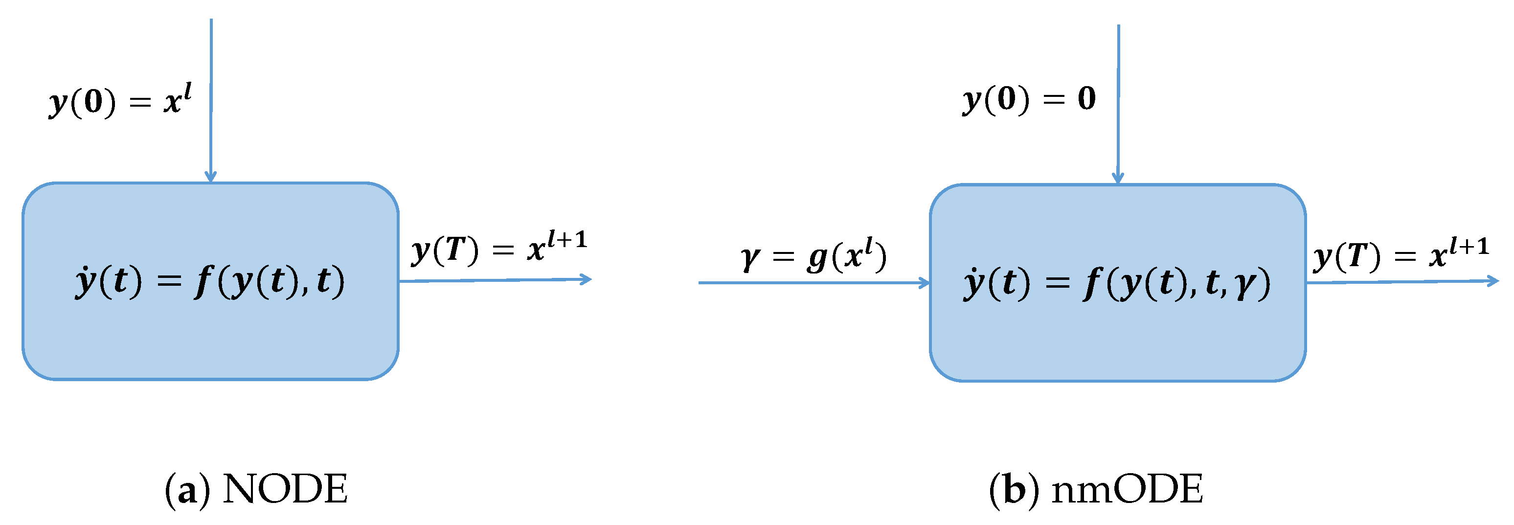 Mathematics 11 04675 g002