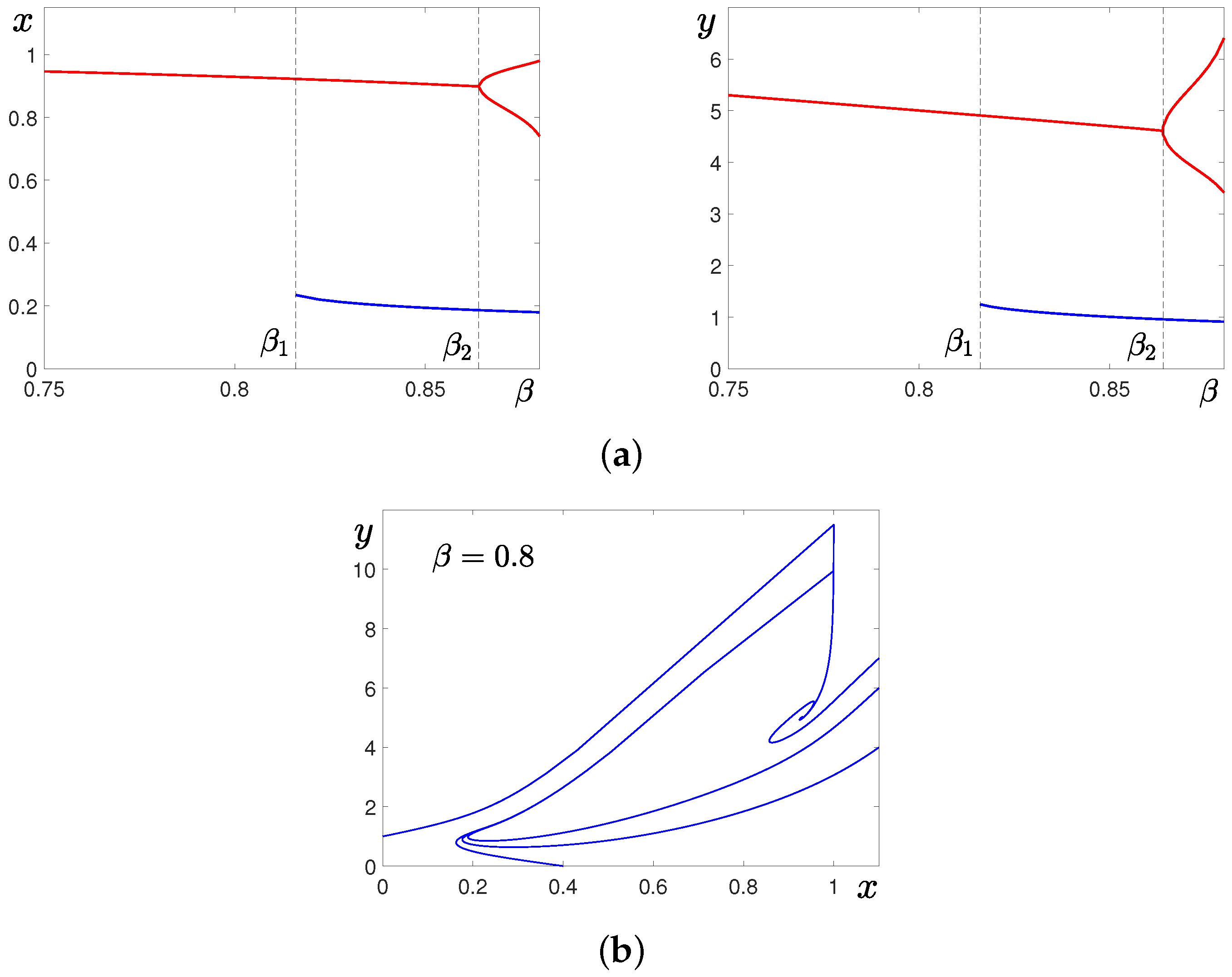 Mathematics 11 04676 g001