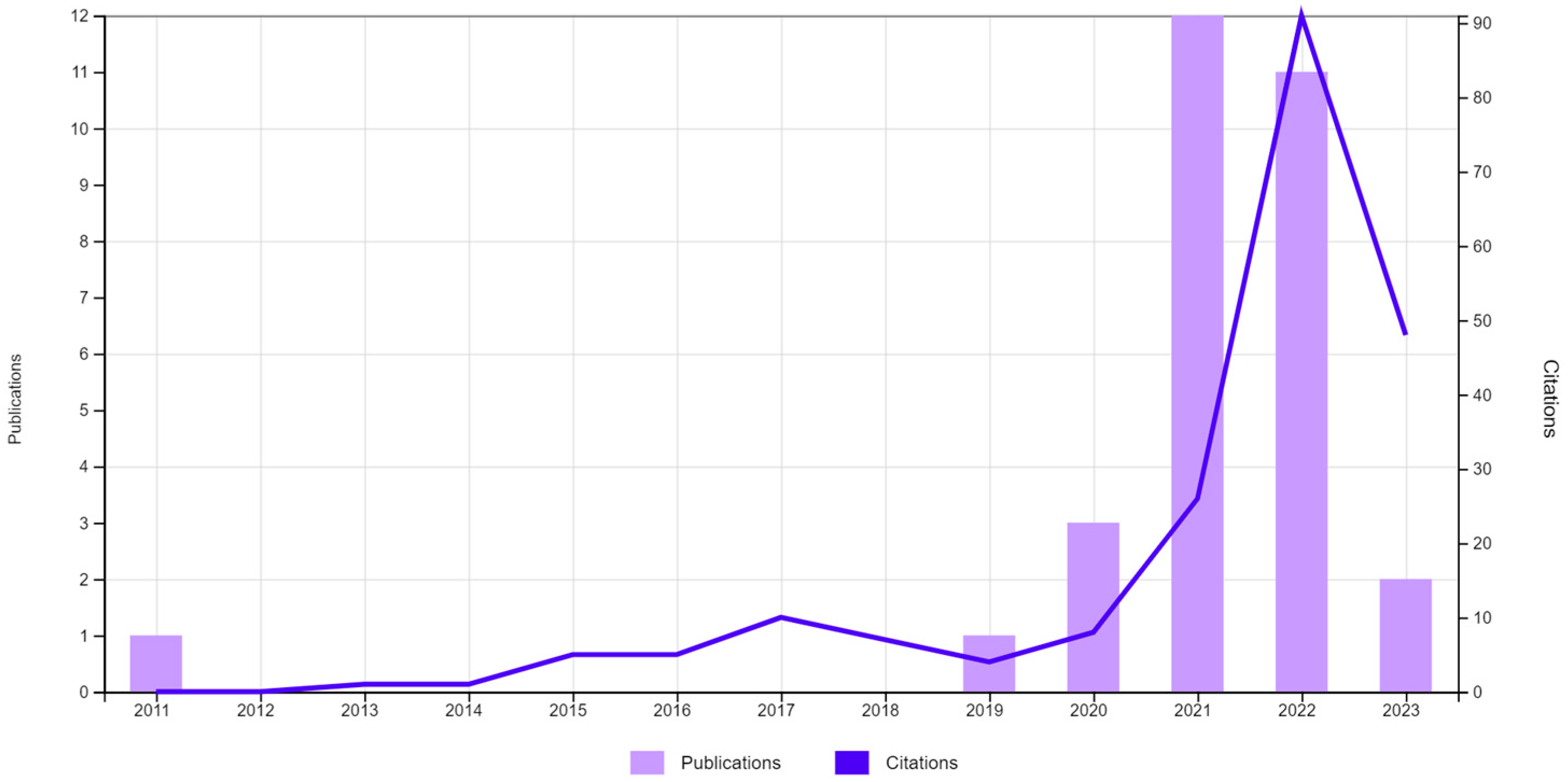 Mathematics 11 04677 g002