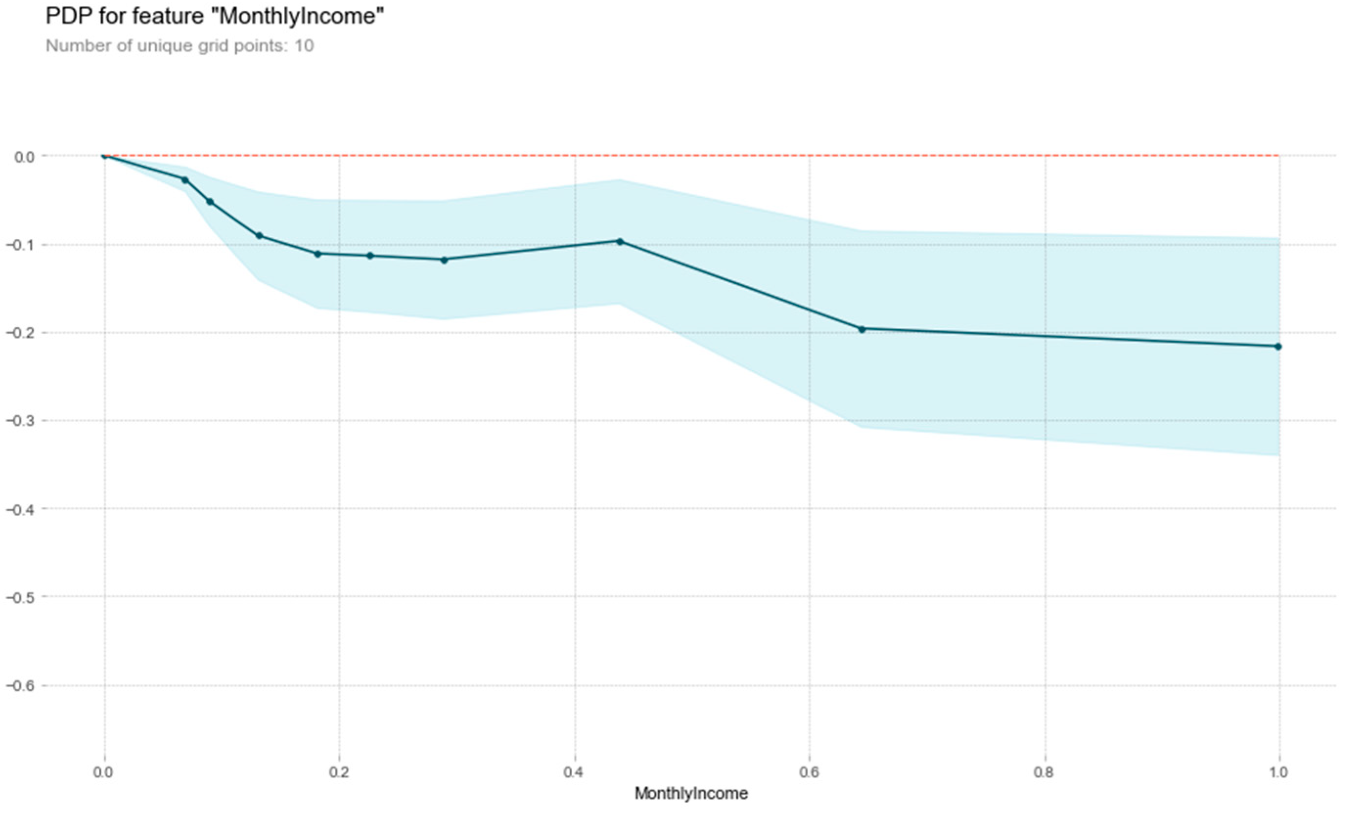 Mathematics 11 04677 g013