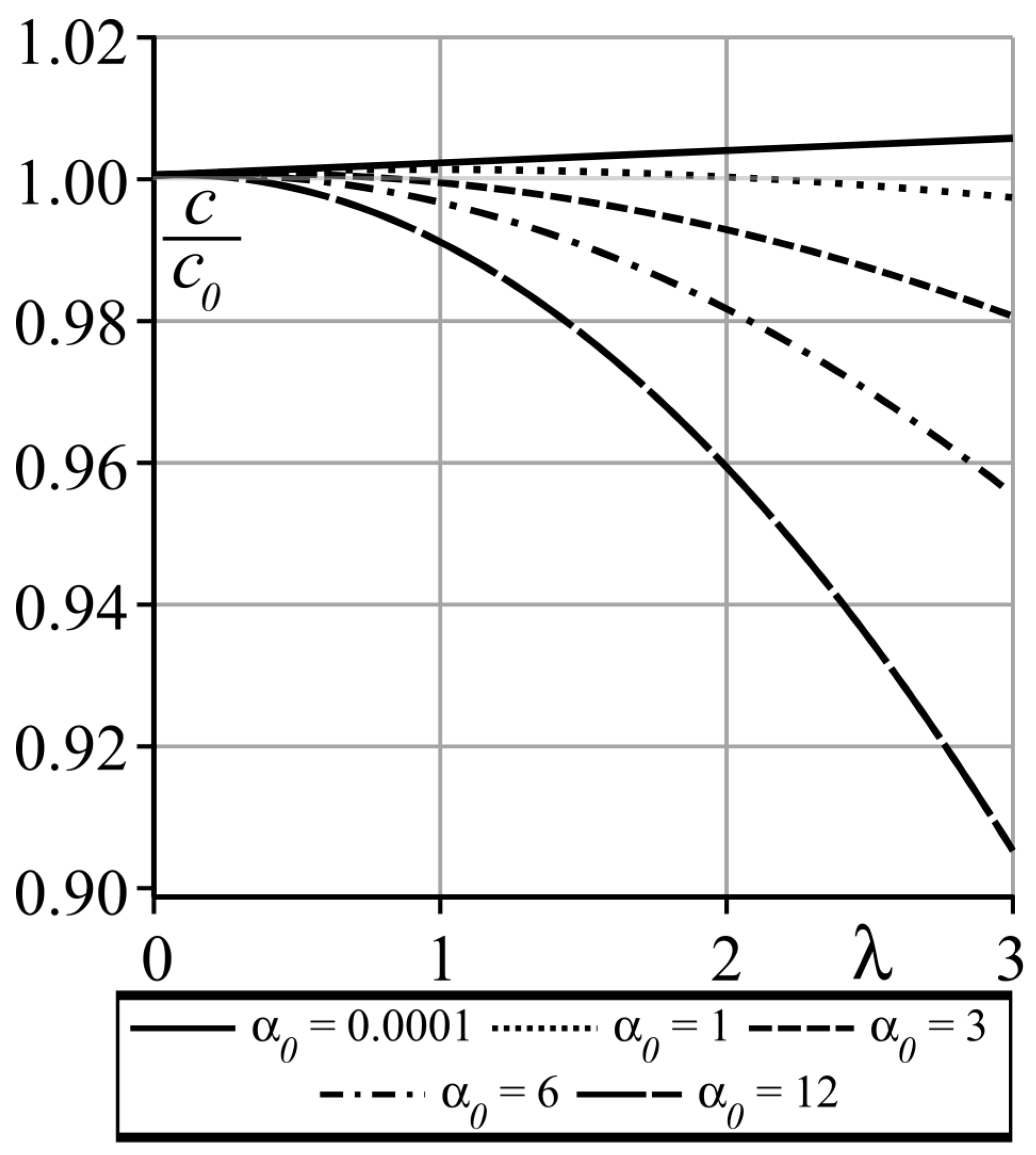 Mathematics 11 04679 g003