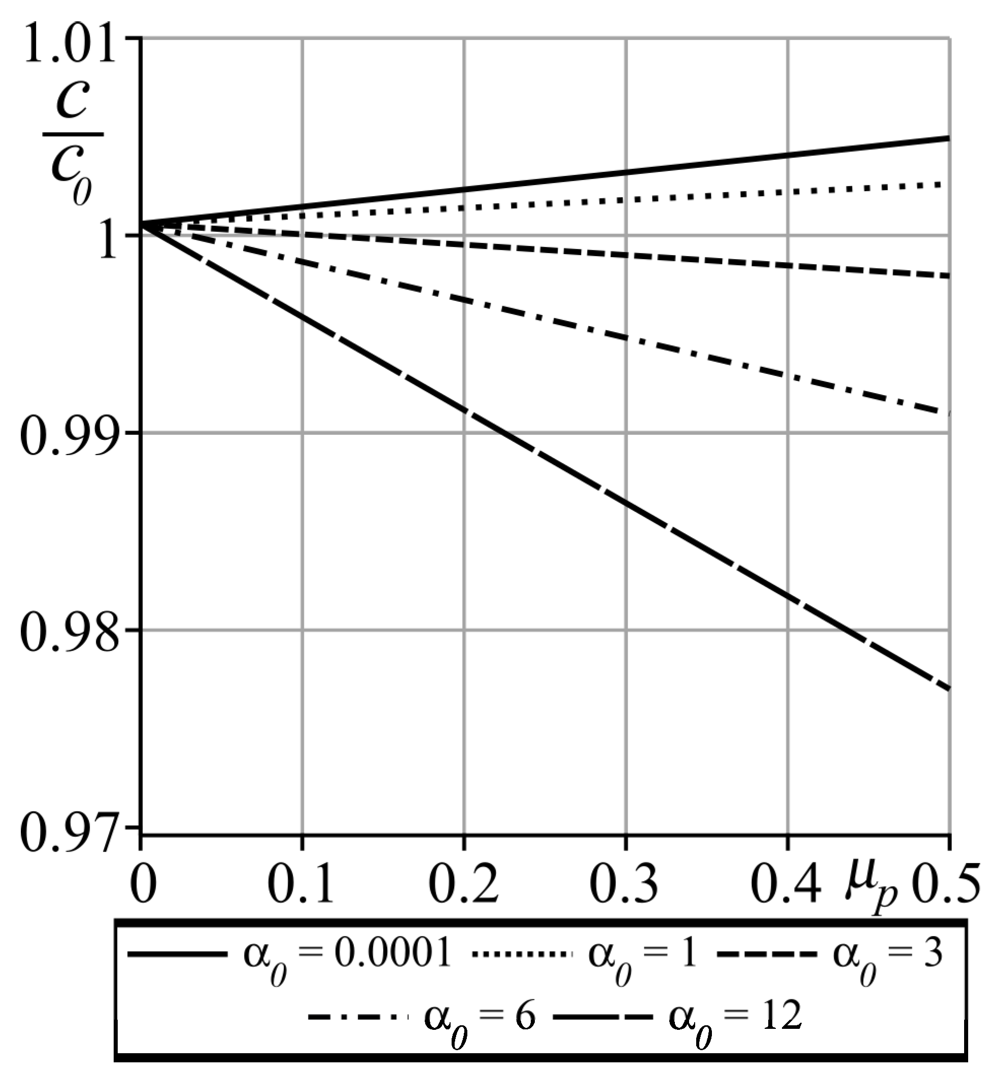 Mathematics 11 04679 g004