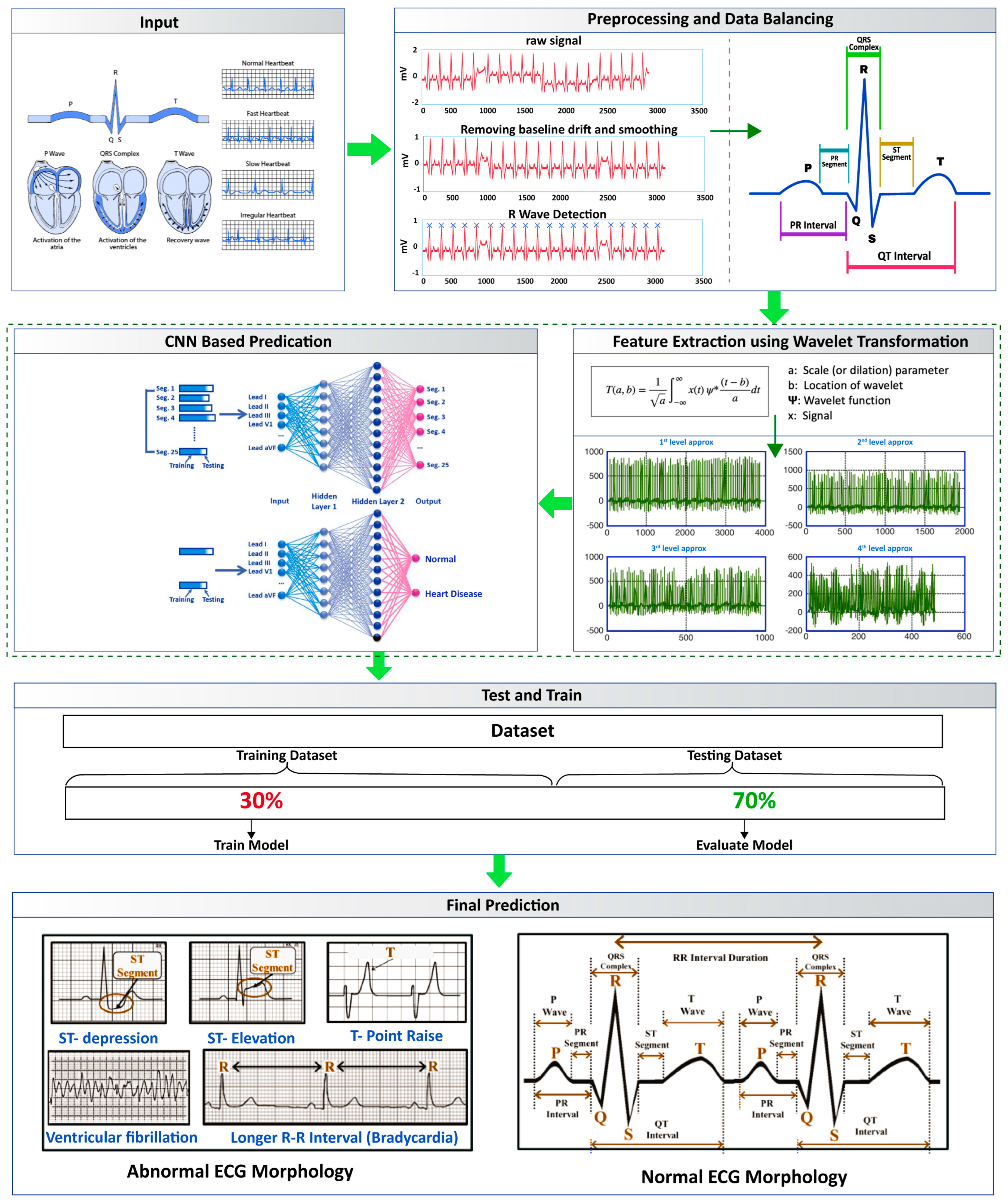 Mathematics 11 04681 g001