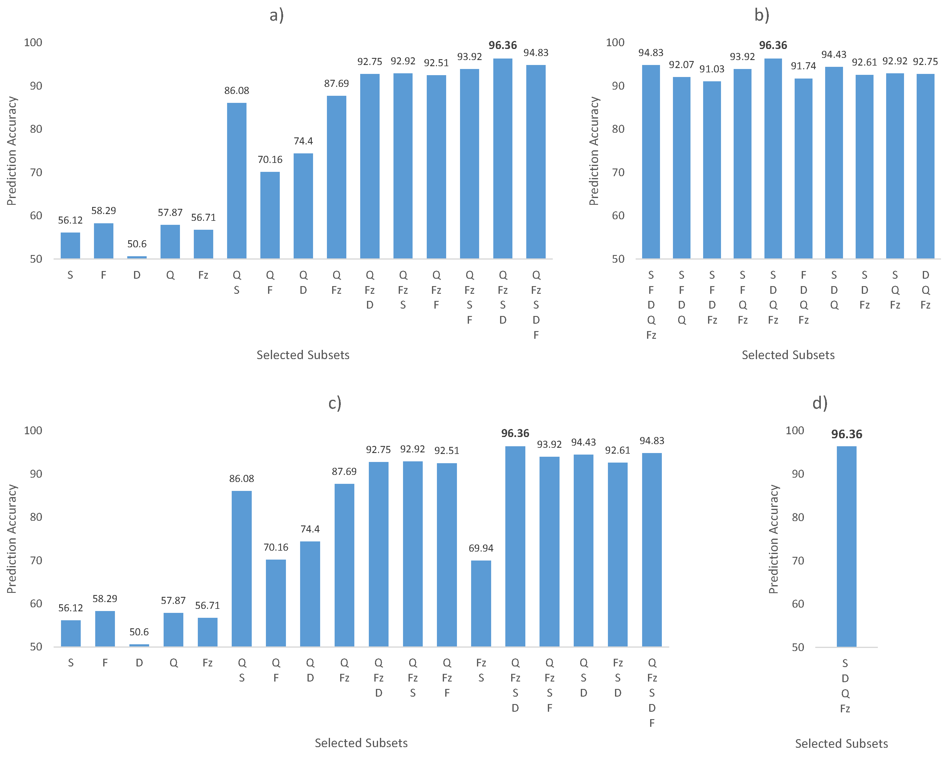 Mathematics 11 04682 g001