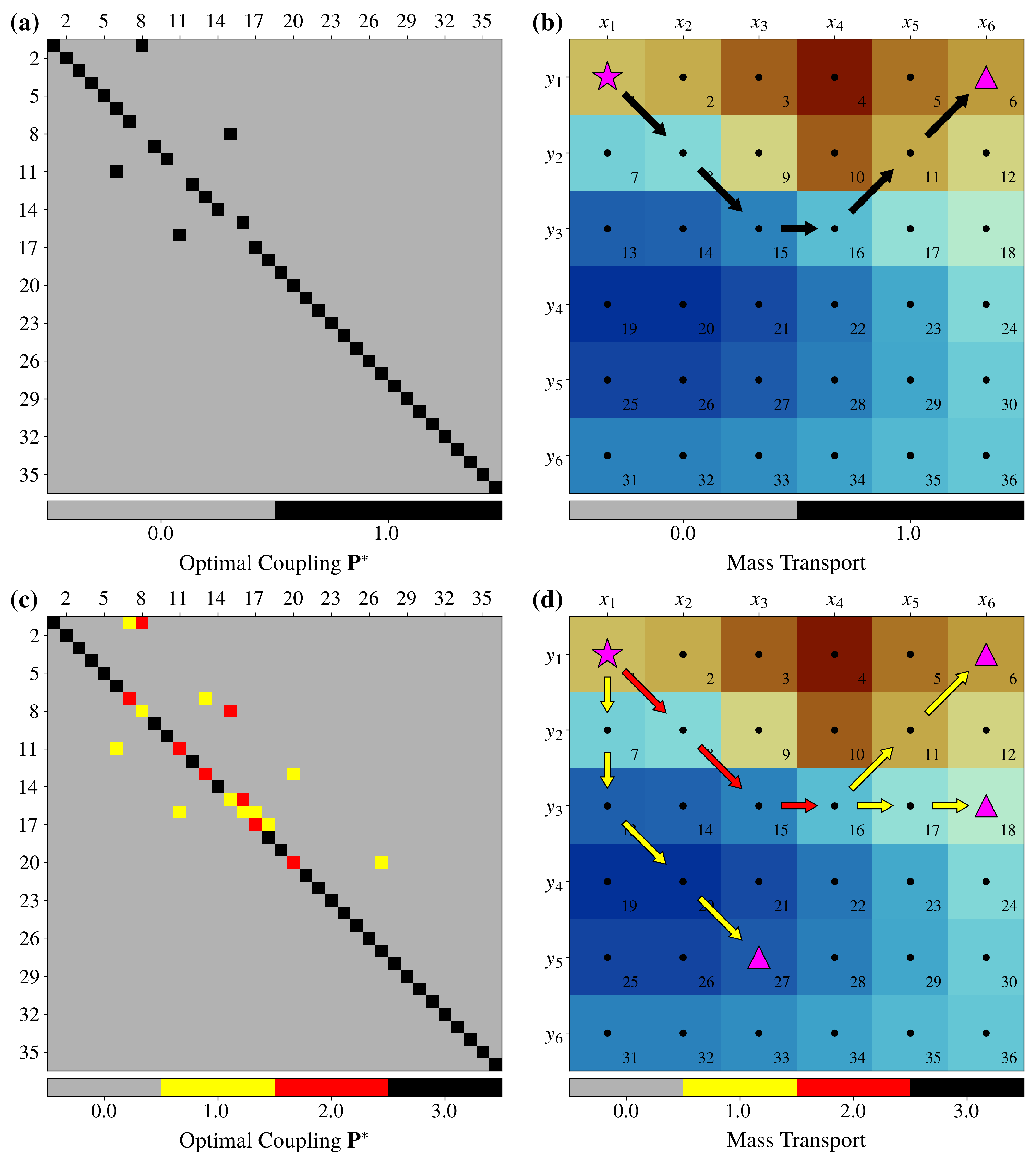 Mathematics 11 04686 g003