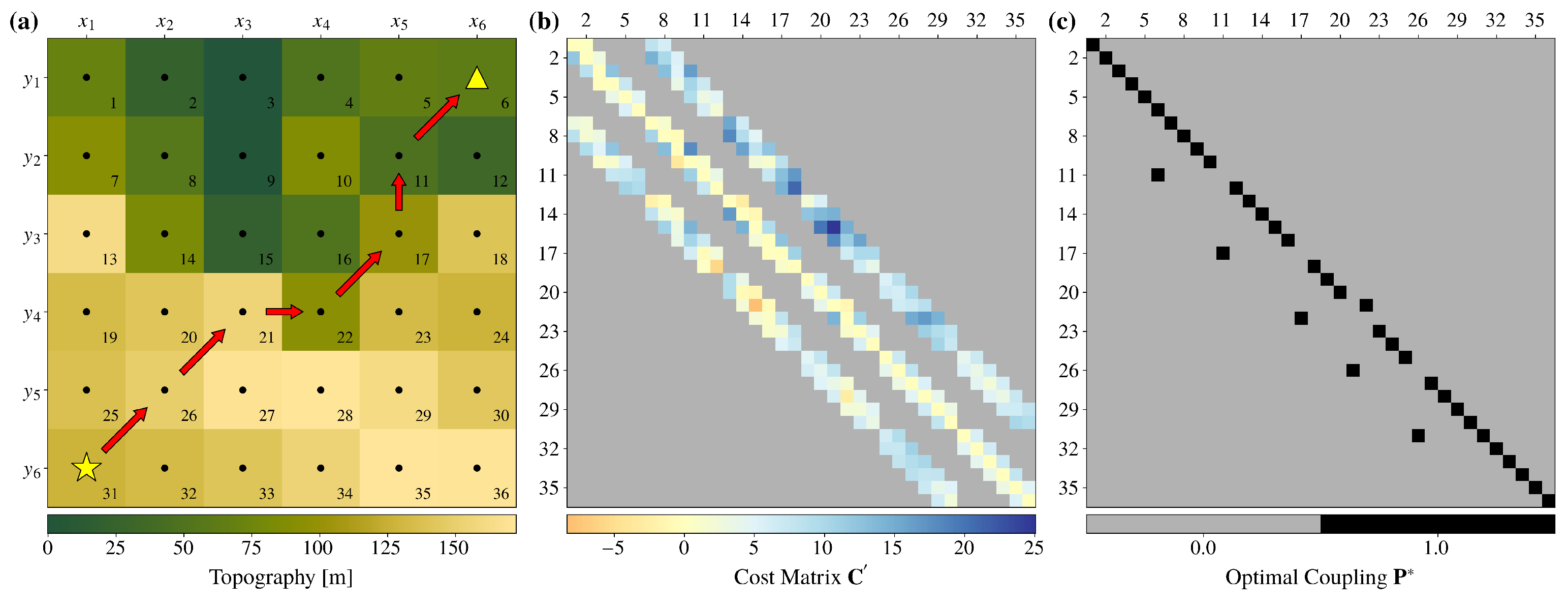 Mathematics 11 04686 g005