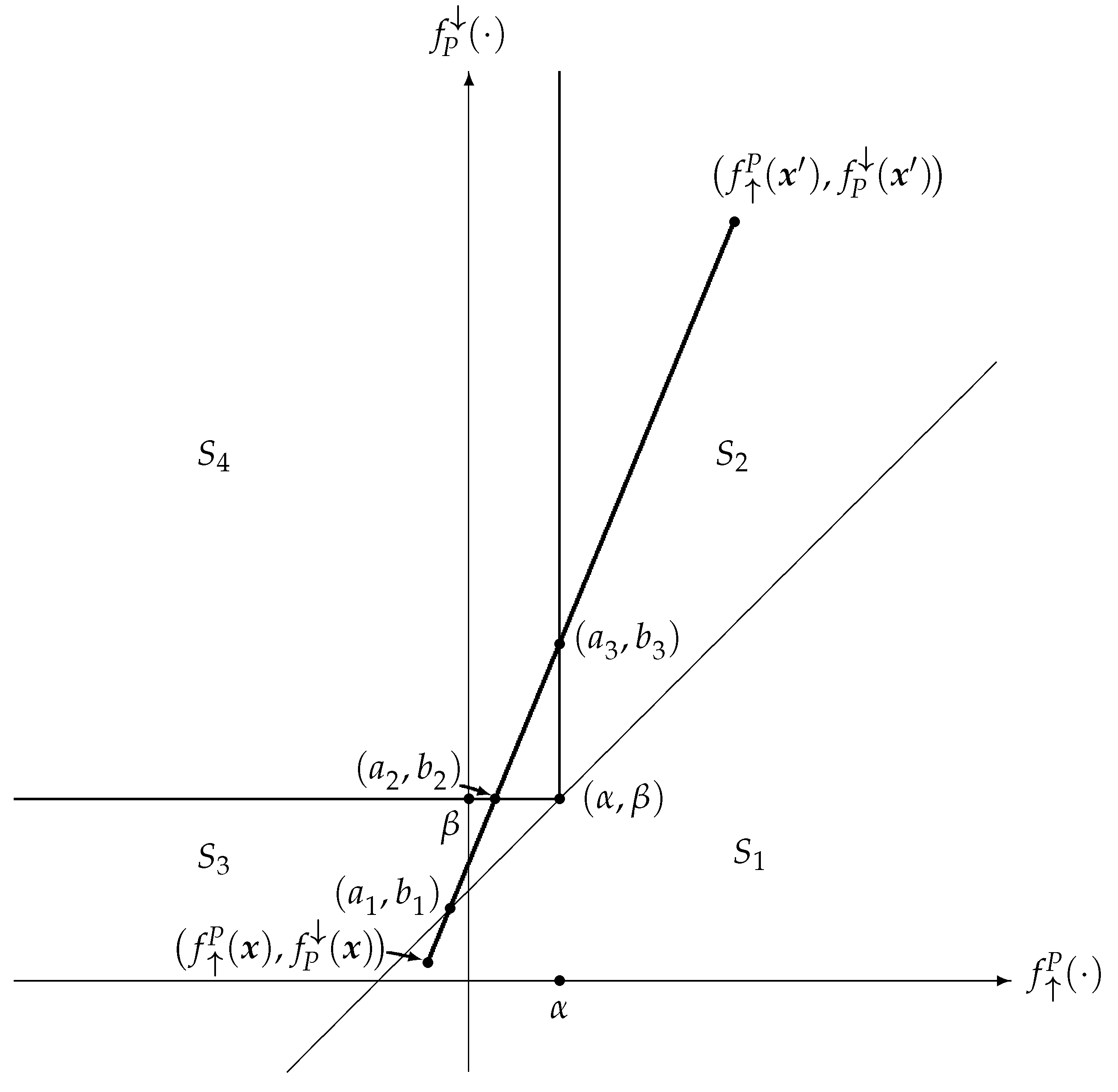 Mathematics 11 04688 g001