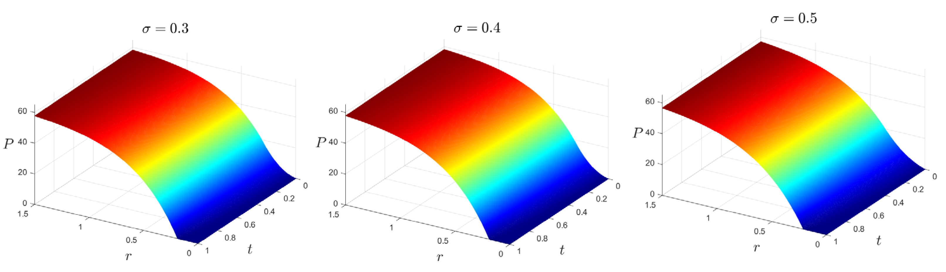 Mathematics 11 04689 g004