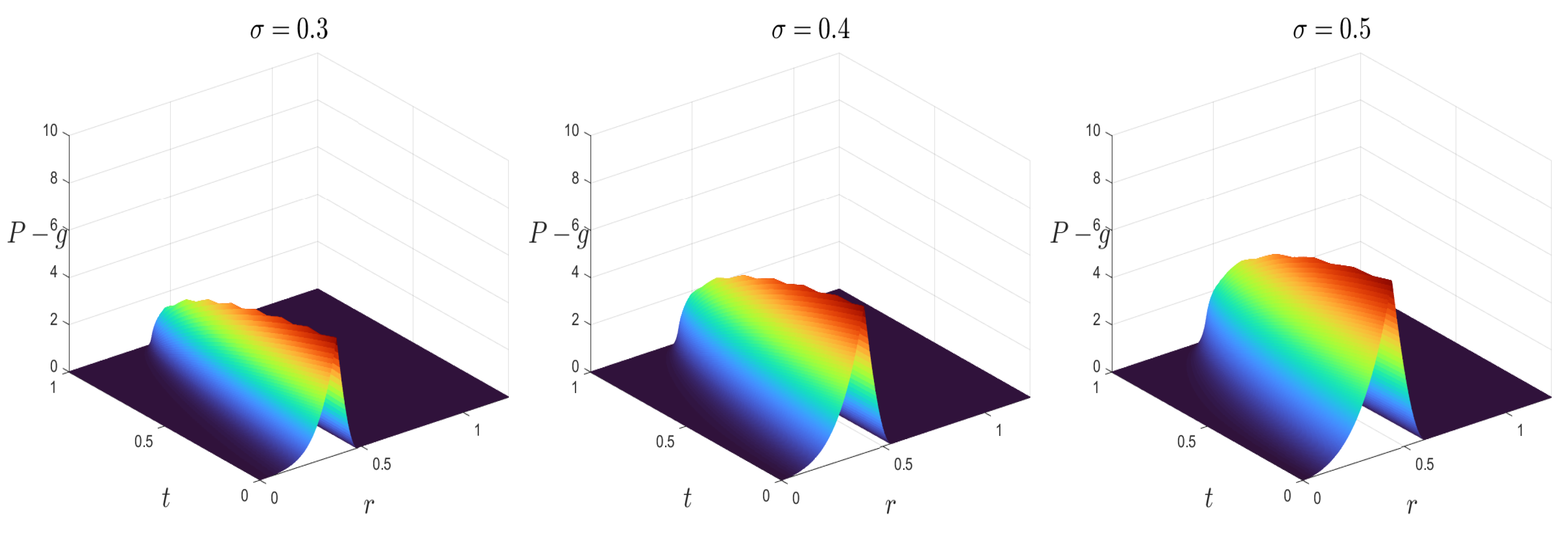 Mathematics 11 04689 g005