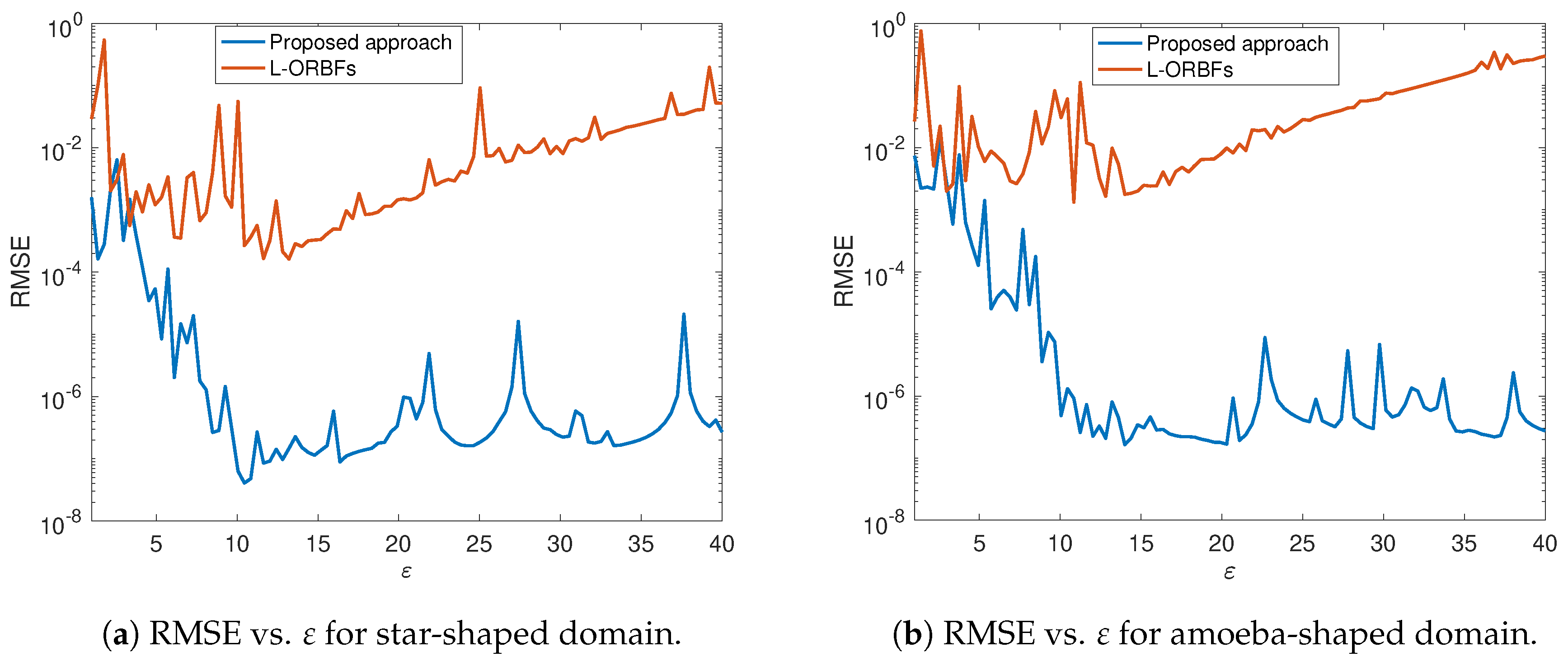 Mathematics 11 04690 g005