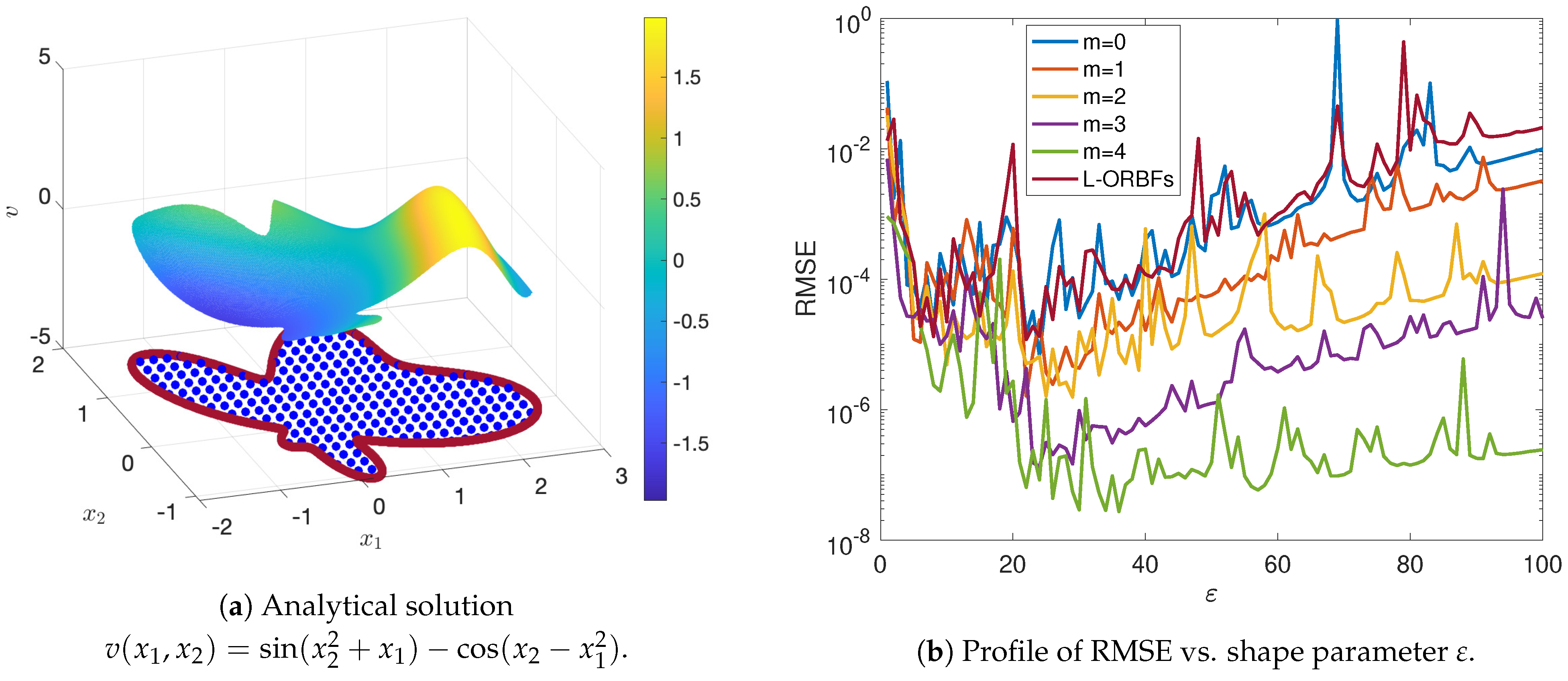 Mathematics 11 04690 g007