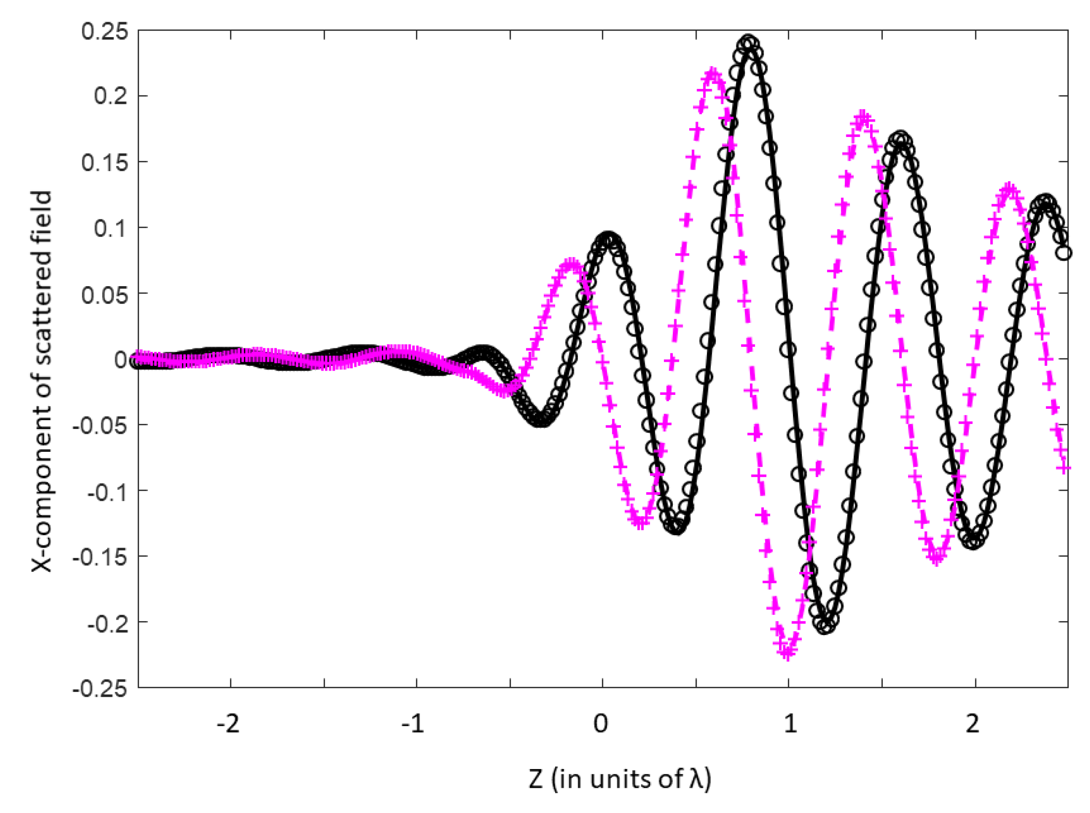 Mathematics 11 04691 g002 Mathematics 11 04691 g002