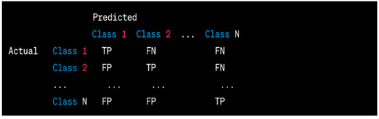 Power Transformer Fault Diagnosis Using Neural Network Optimization ...