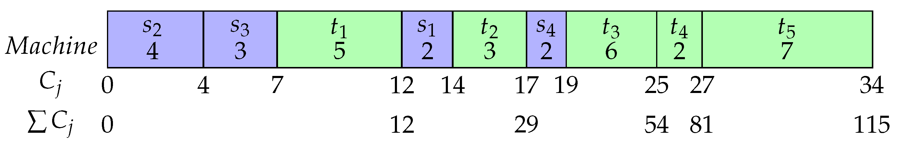 Mathematics 11 04705 g002