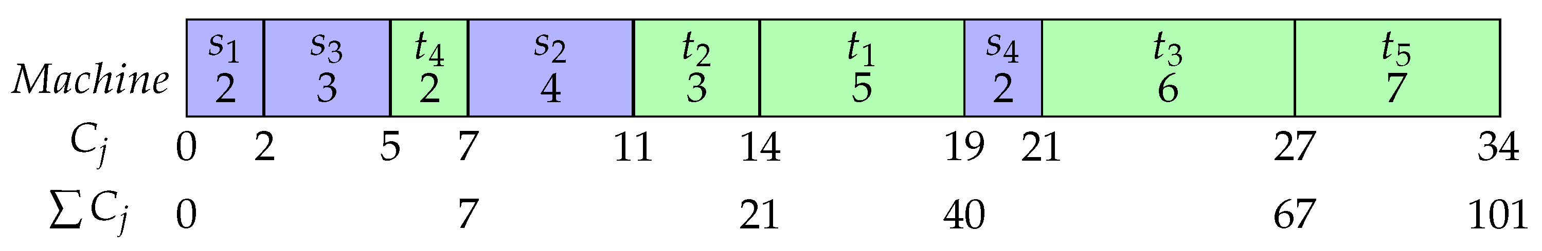 Mathematics 11 04705 g003