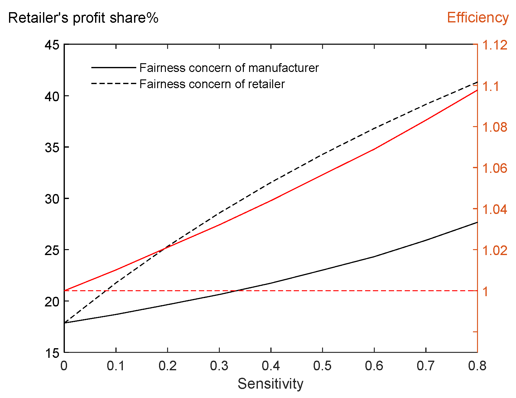 Mathematics 11 04719 g003
