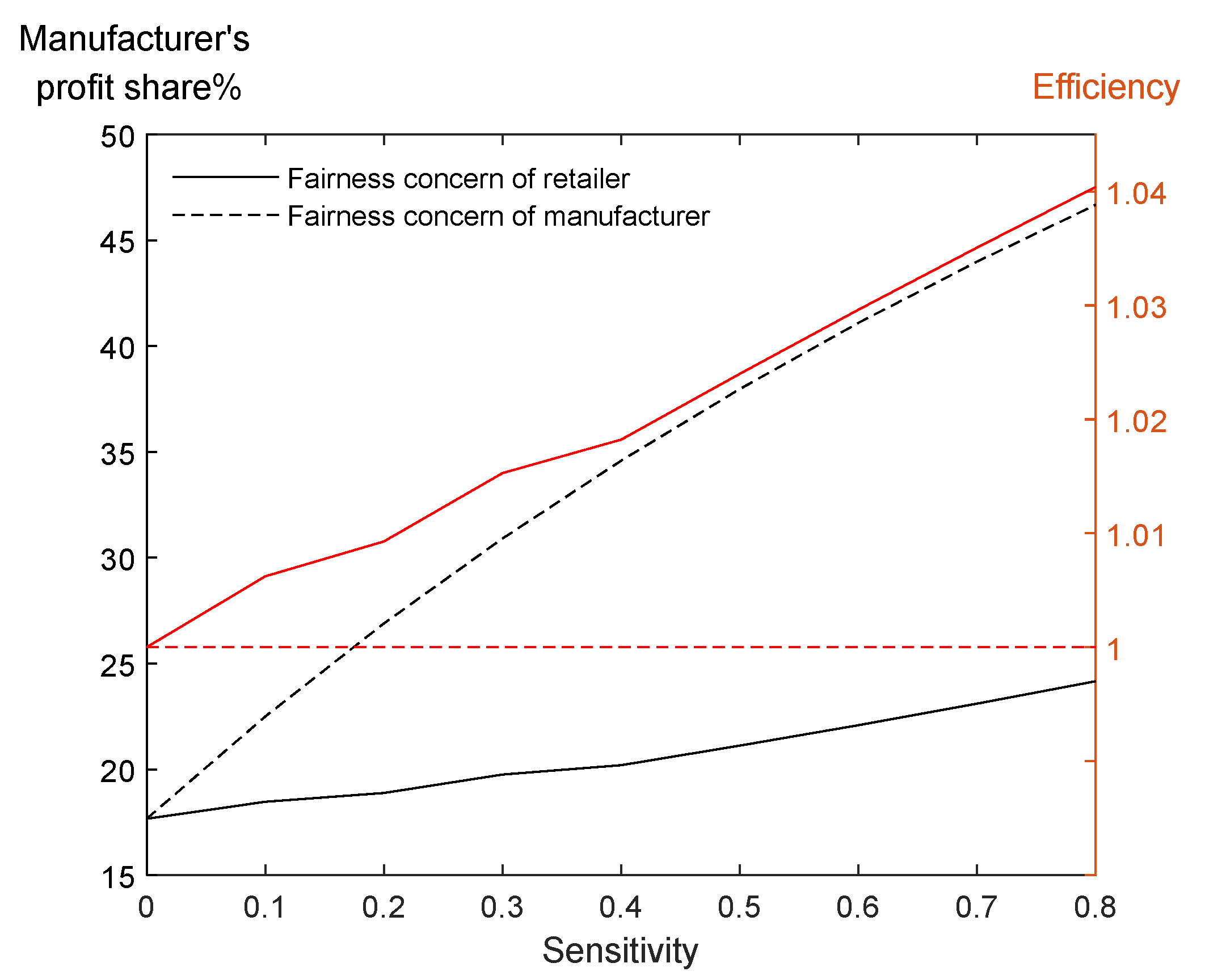 Mathematics 11 04719 g006