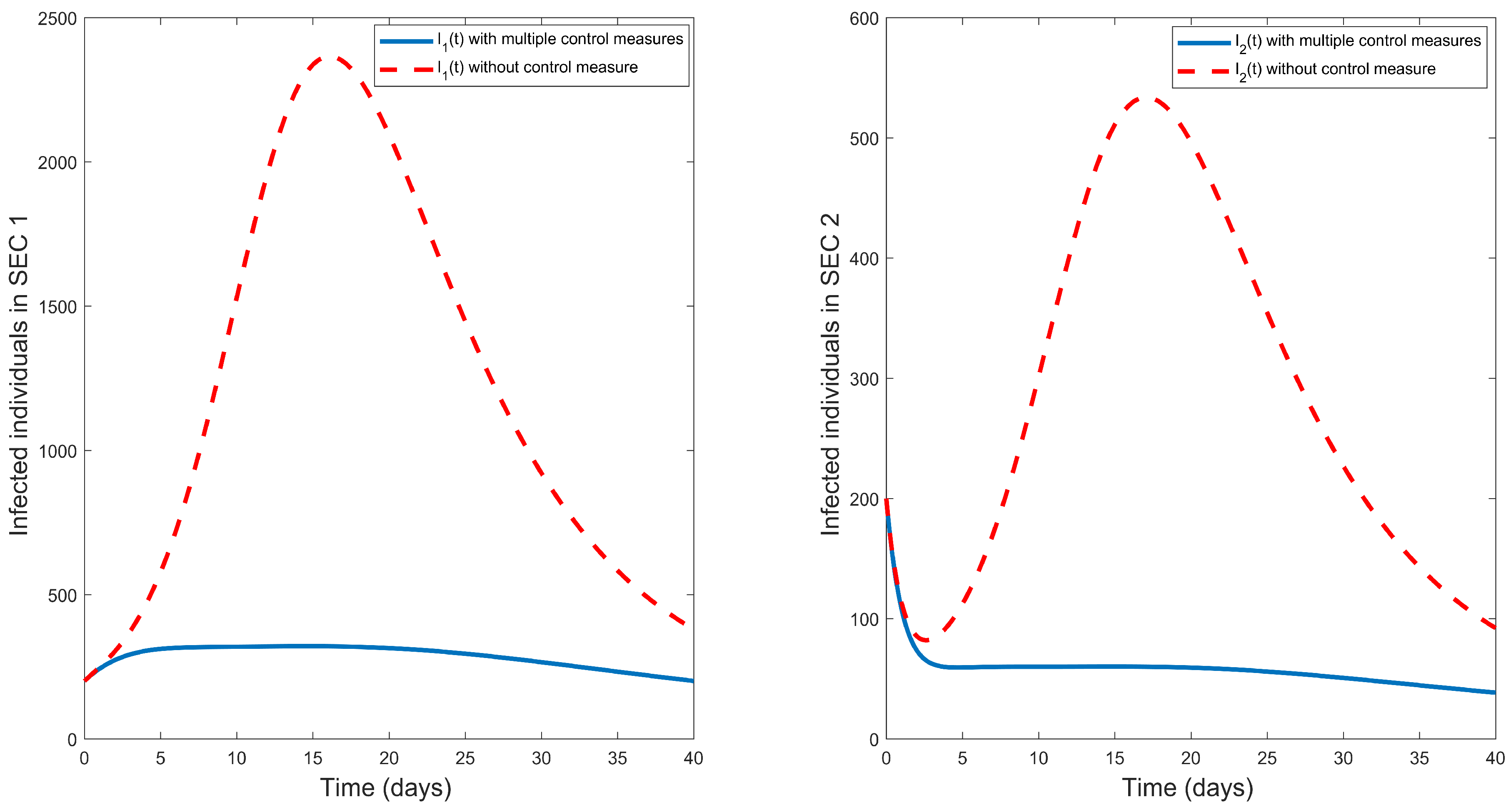 Mathematics 11 04722 g005
