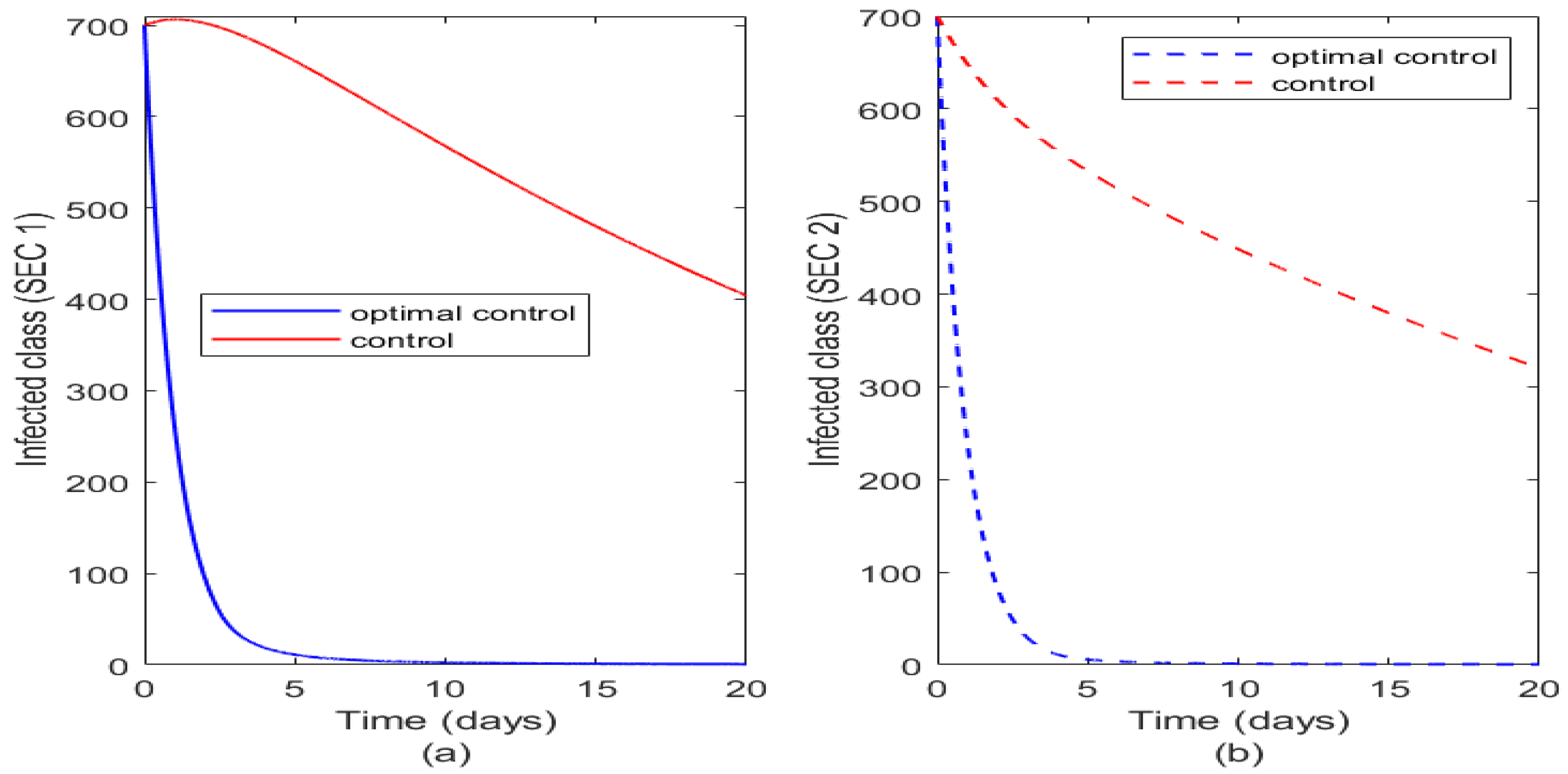 Mathematics 11 04722 g009